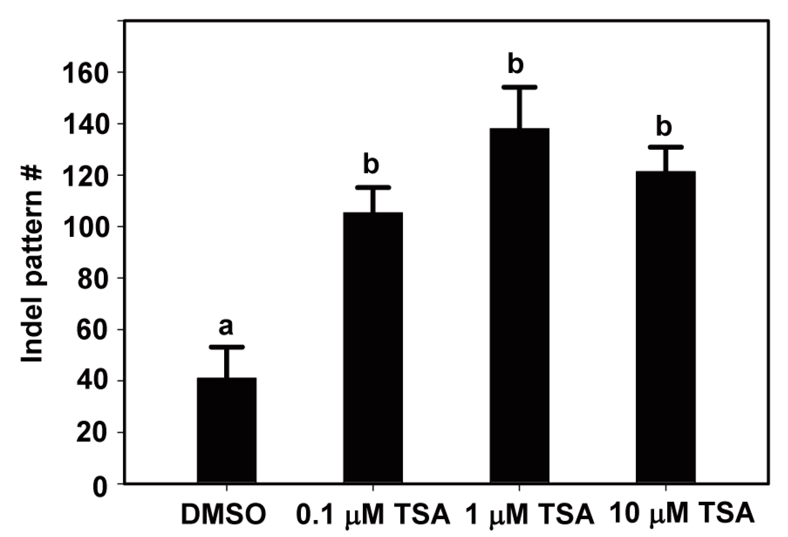 Ijms 22 07817 g002 Ijms 22 07817 g002