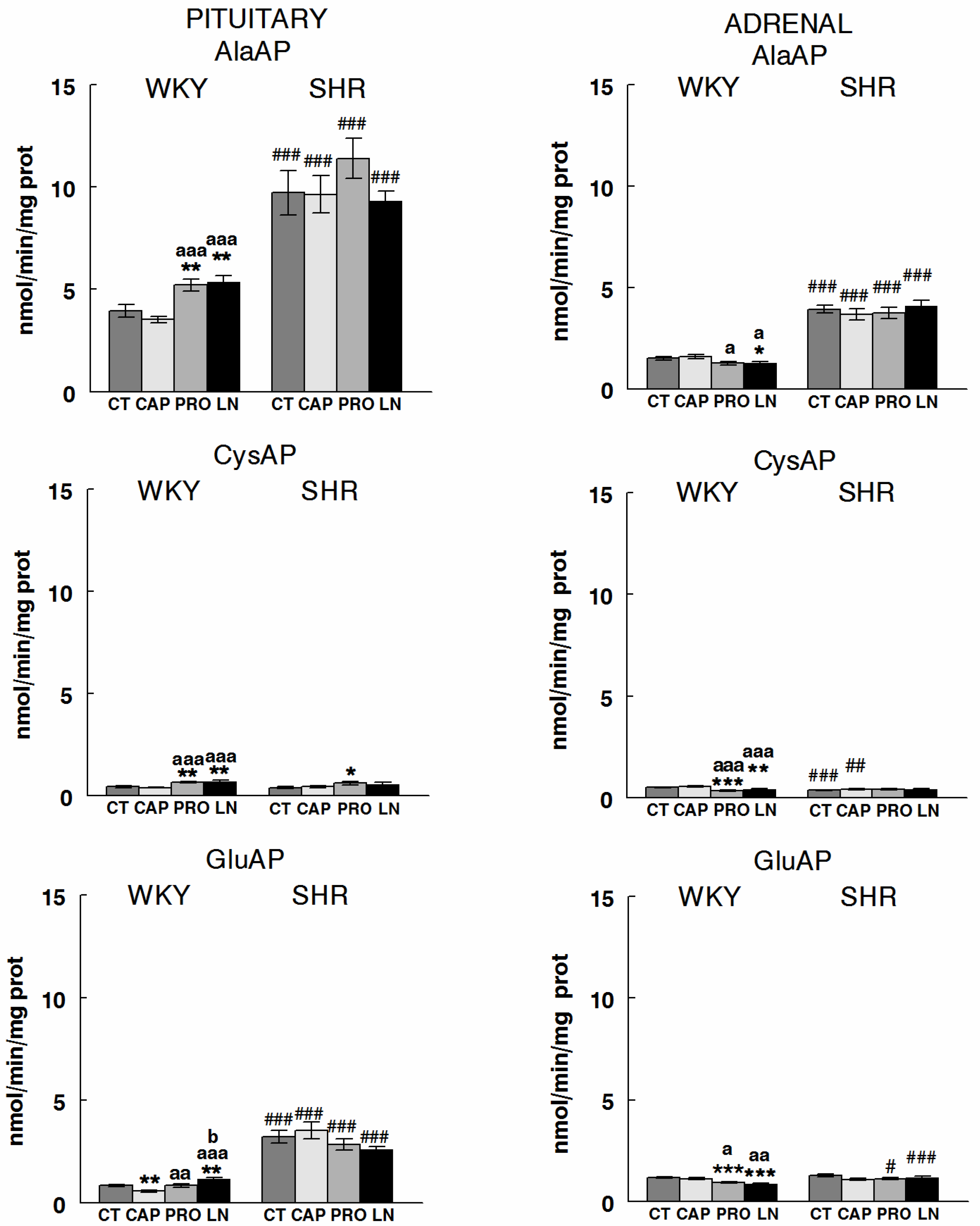 Ijms 22 07823 g003 550