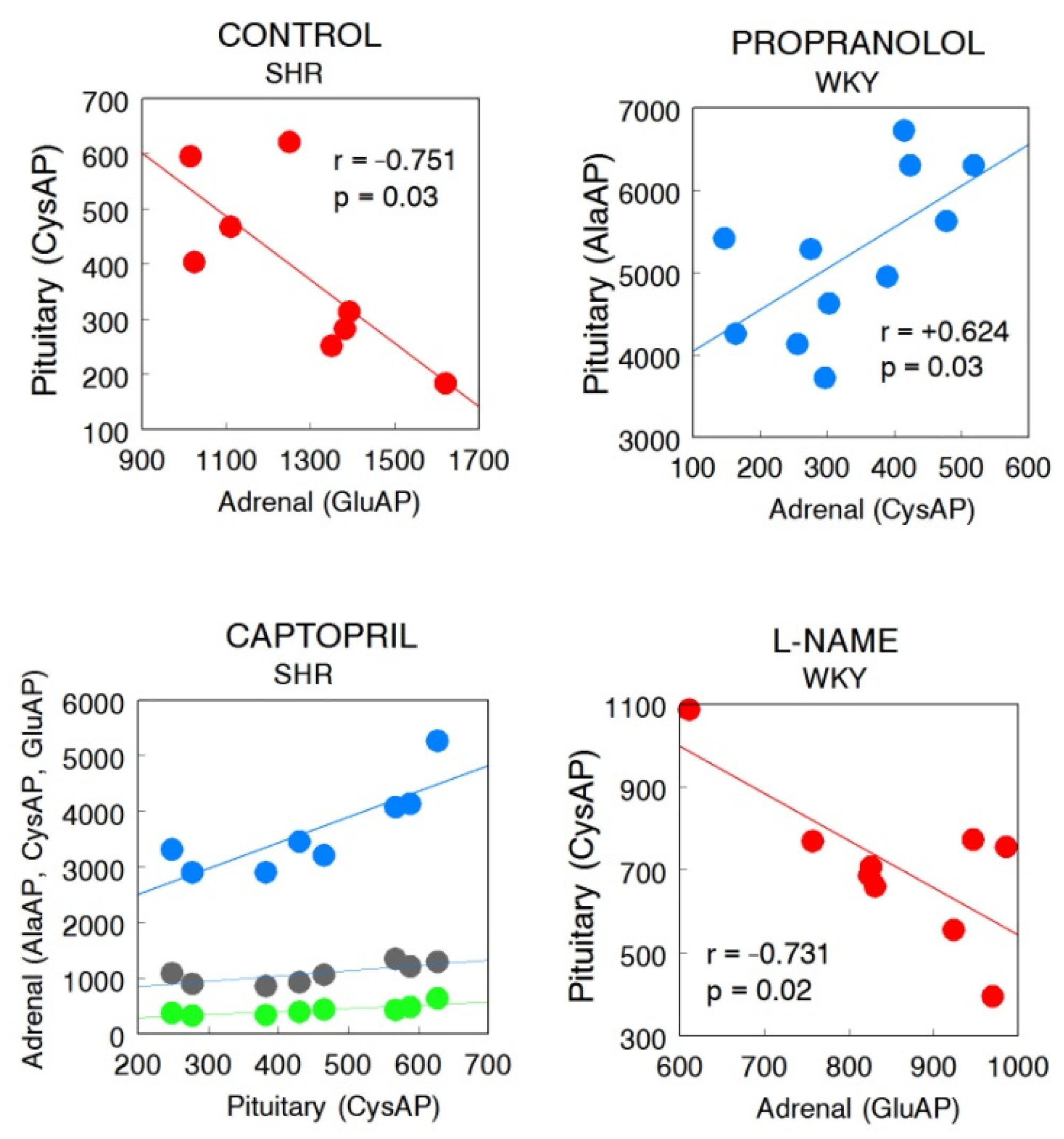 Ijms 22 07823 g005 550