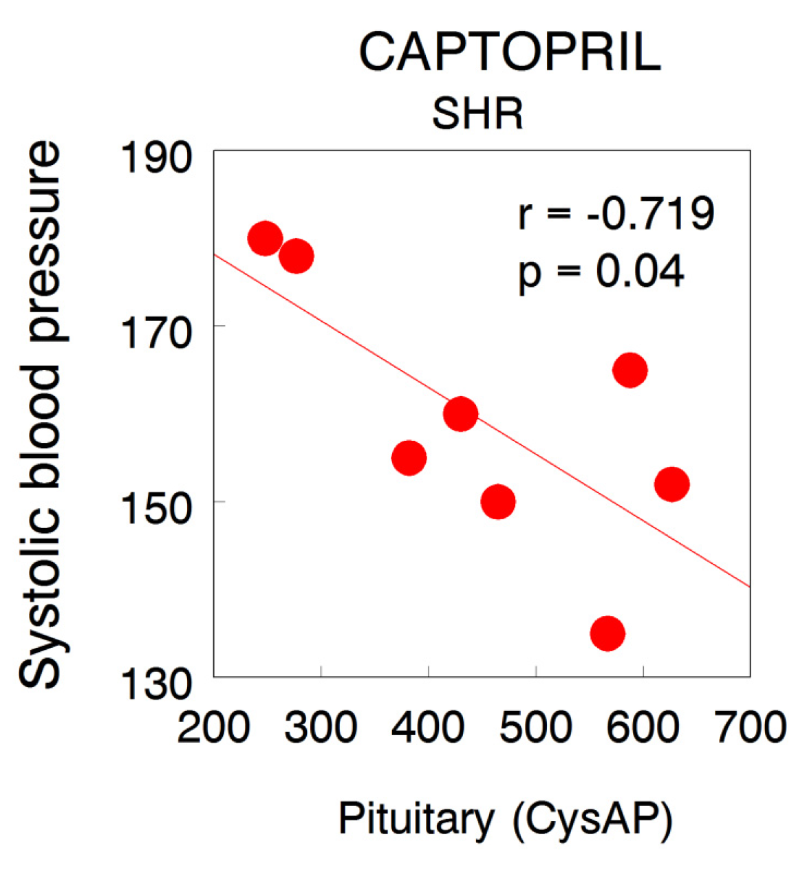 Ijms 22 07823 g006 550