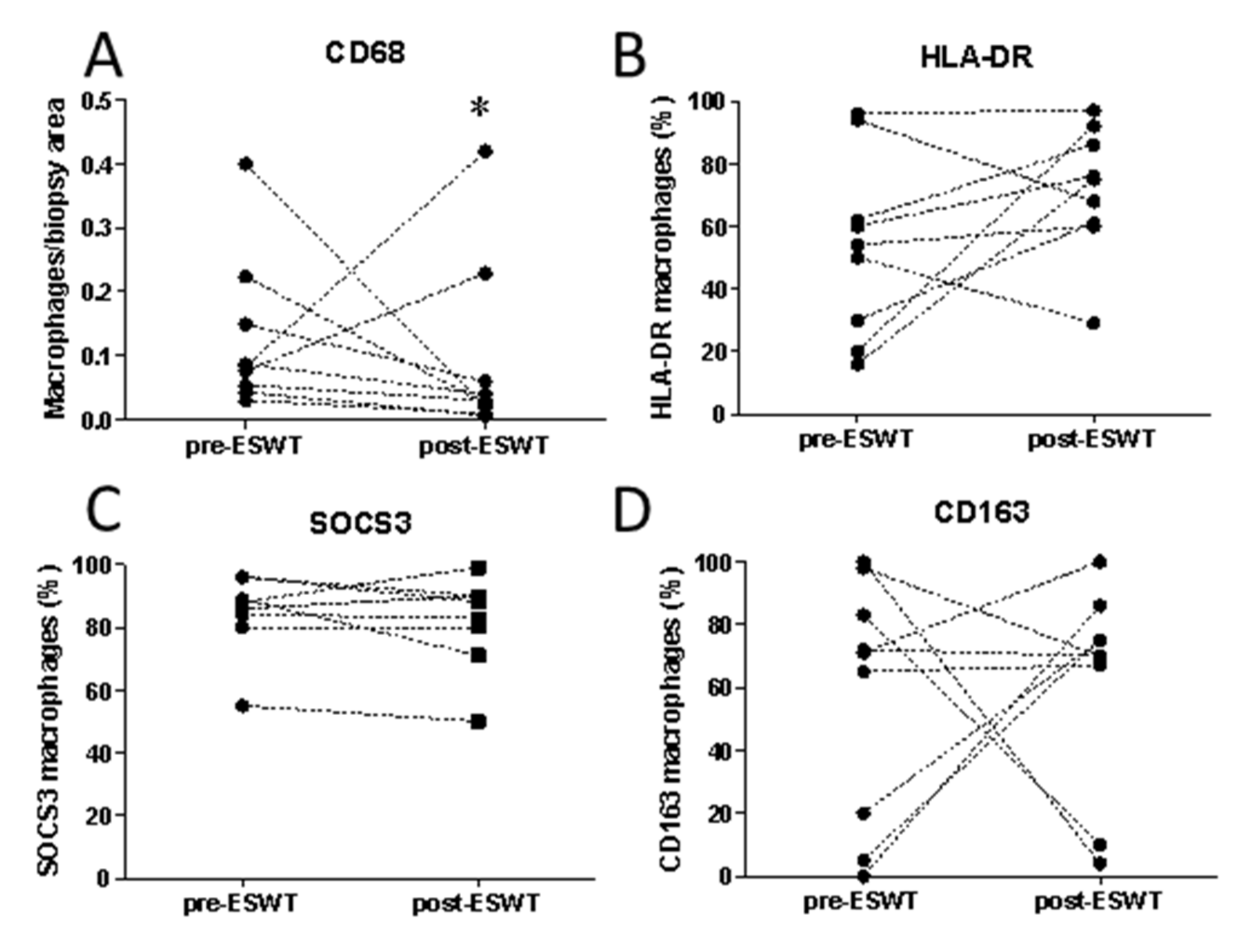 Ijms 22 07844 g003 550