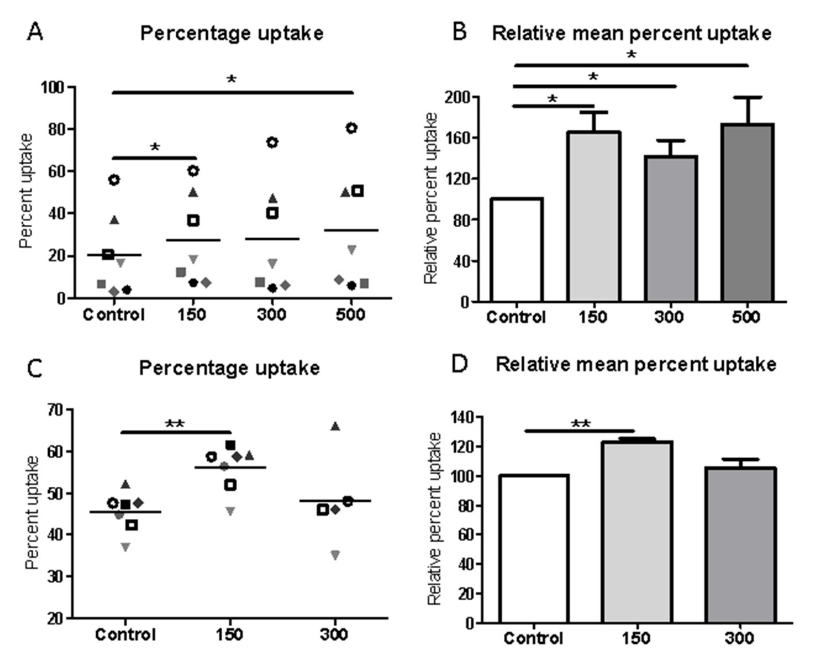 Ijms 22 07844 g004 550