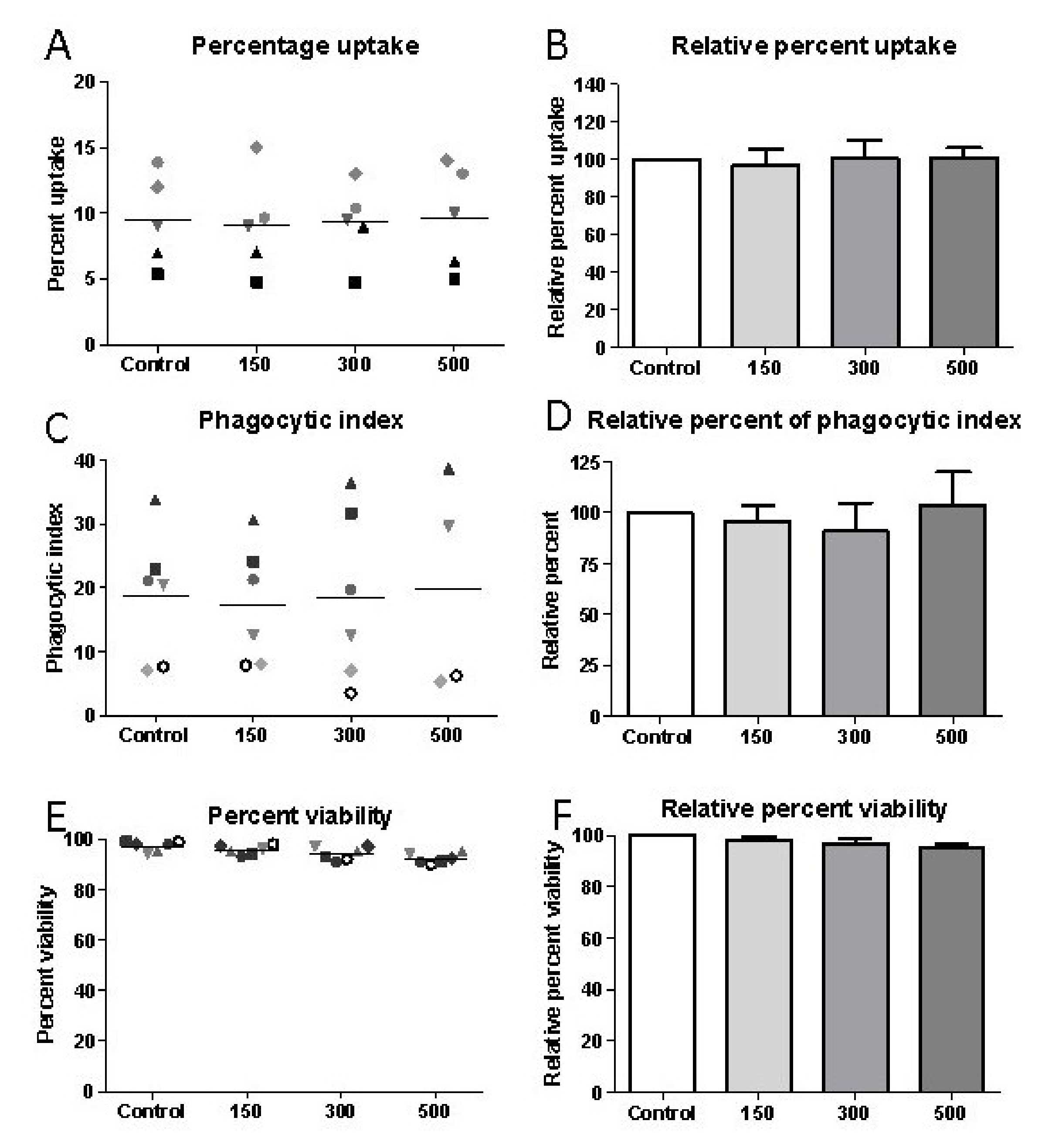 Ijms 22 07844 g005 550
