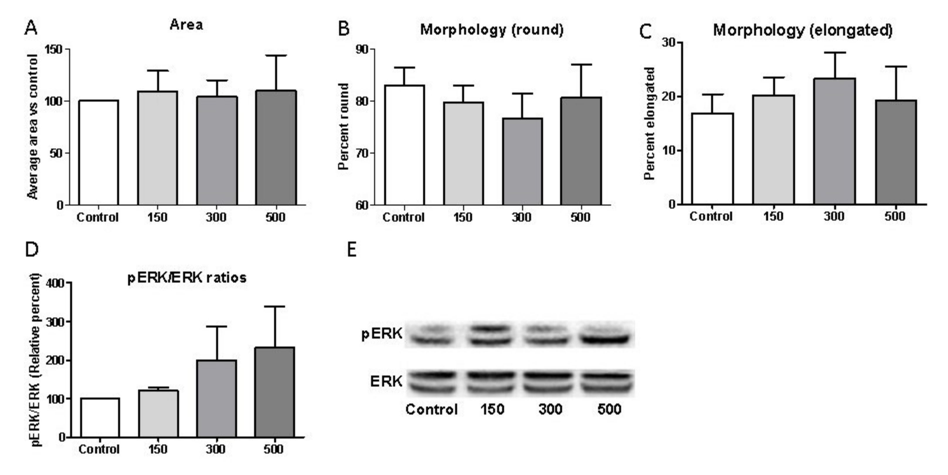 Ijms 22 07844 g007 550