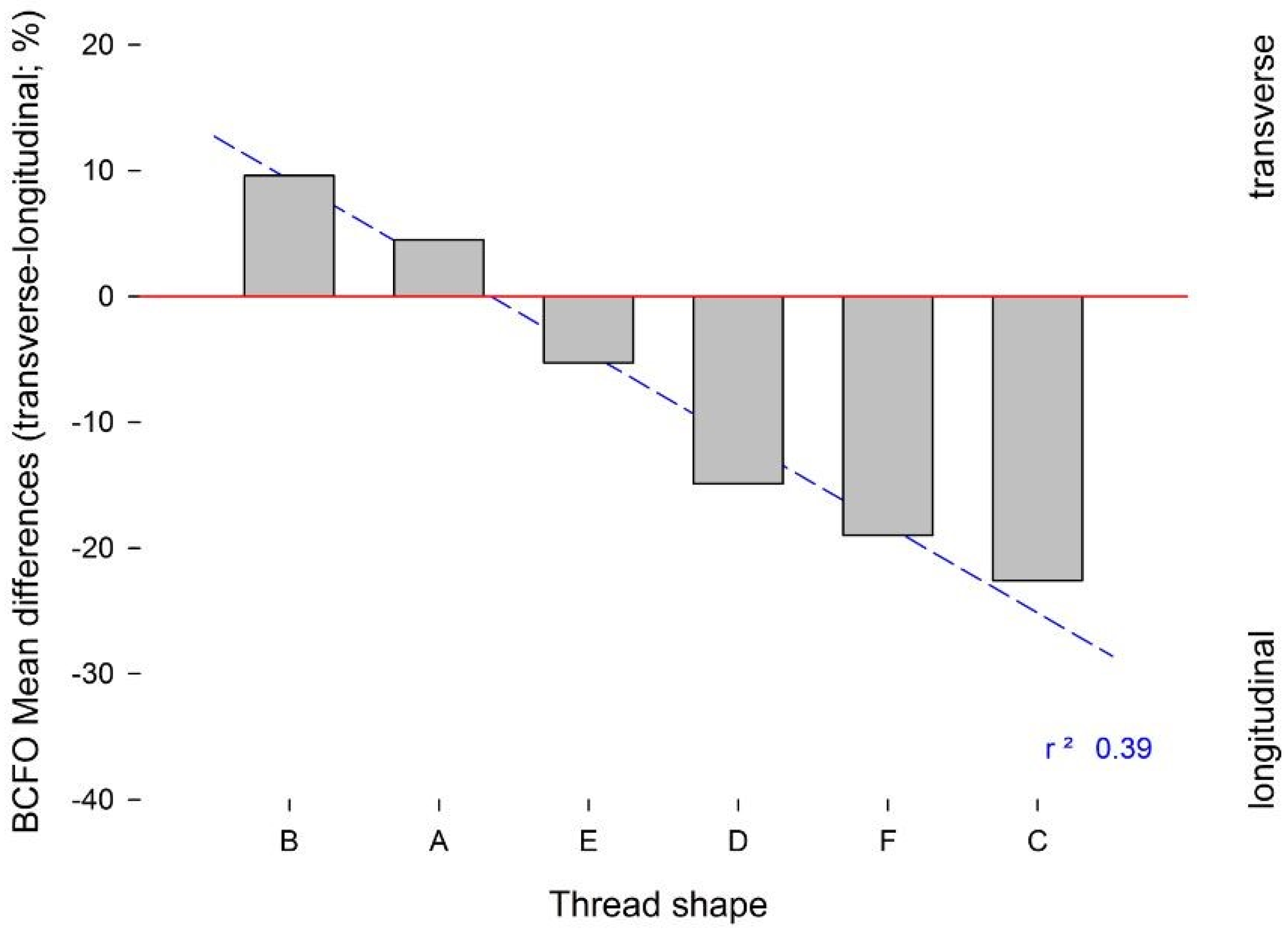 Ijms 22 07860 g007 550
