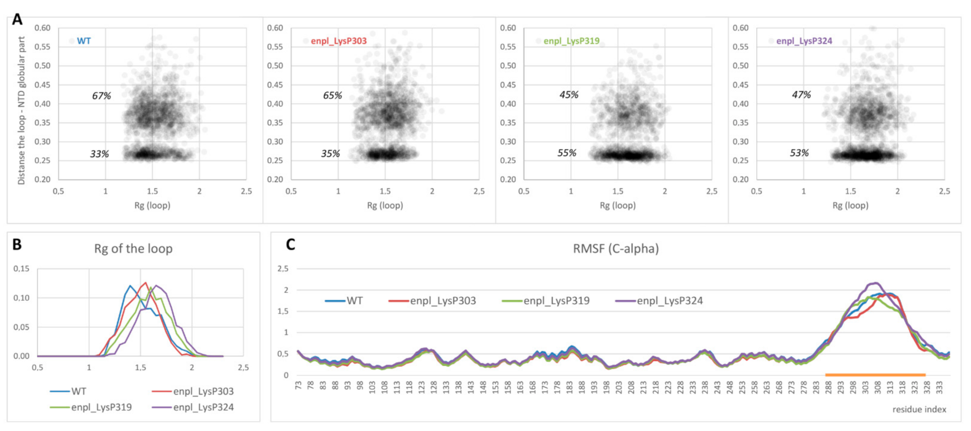 Ijms 22 07883 g005 550