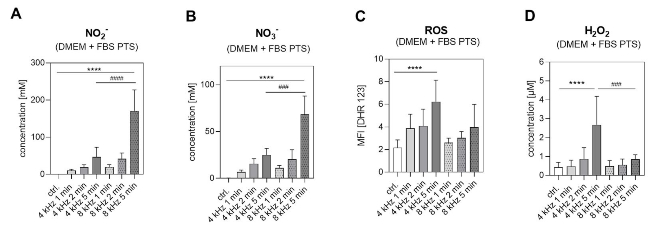 Ijms 22 07886 g001 550