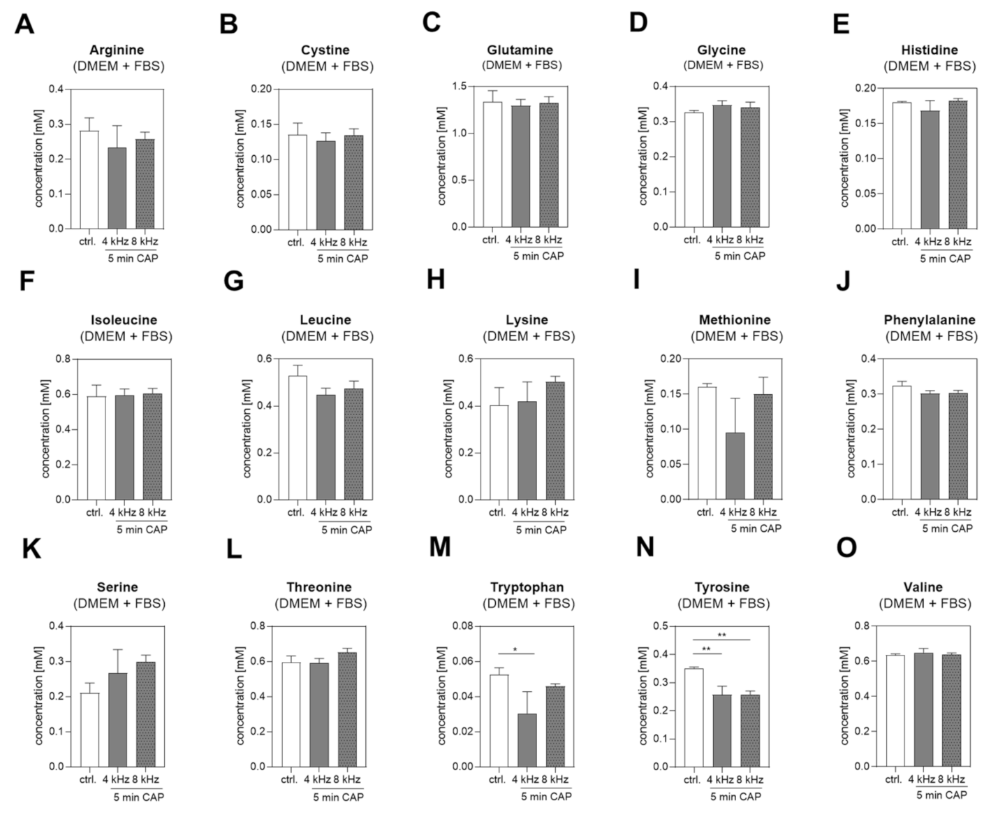 Ijms 22 07886 g002 550