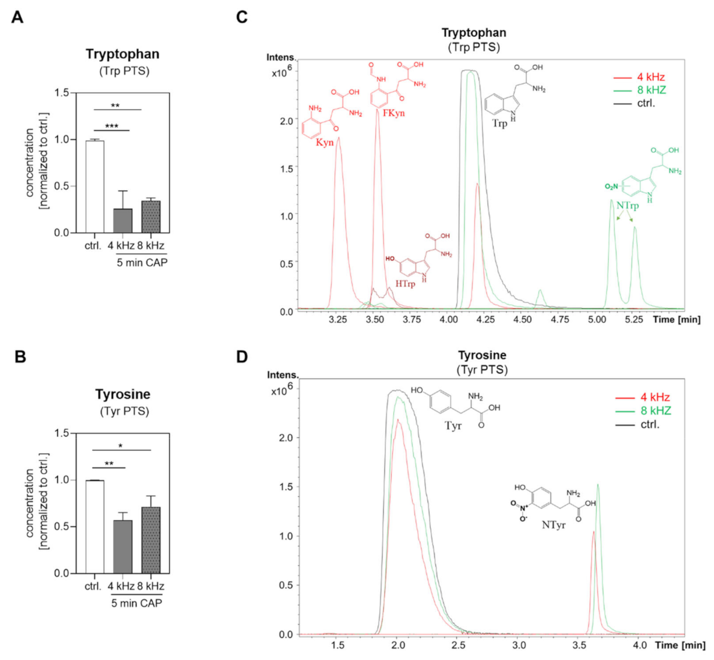 Ijms 22 07886 g004 550