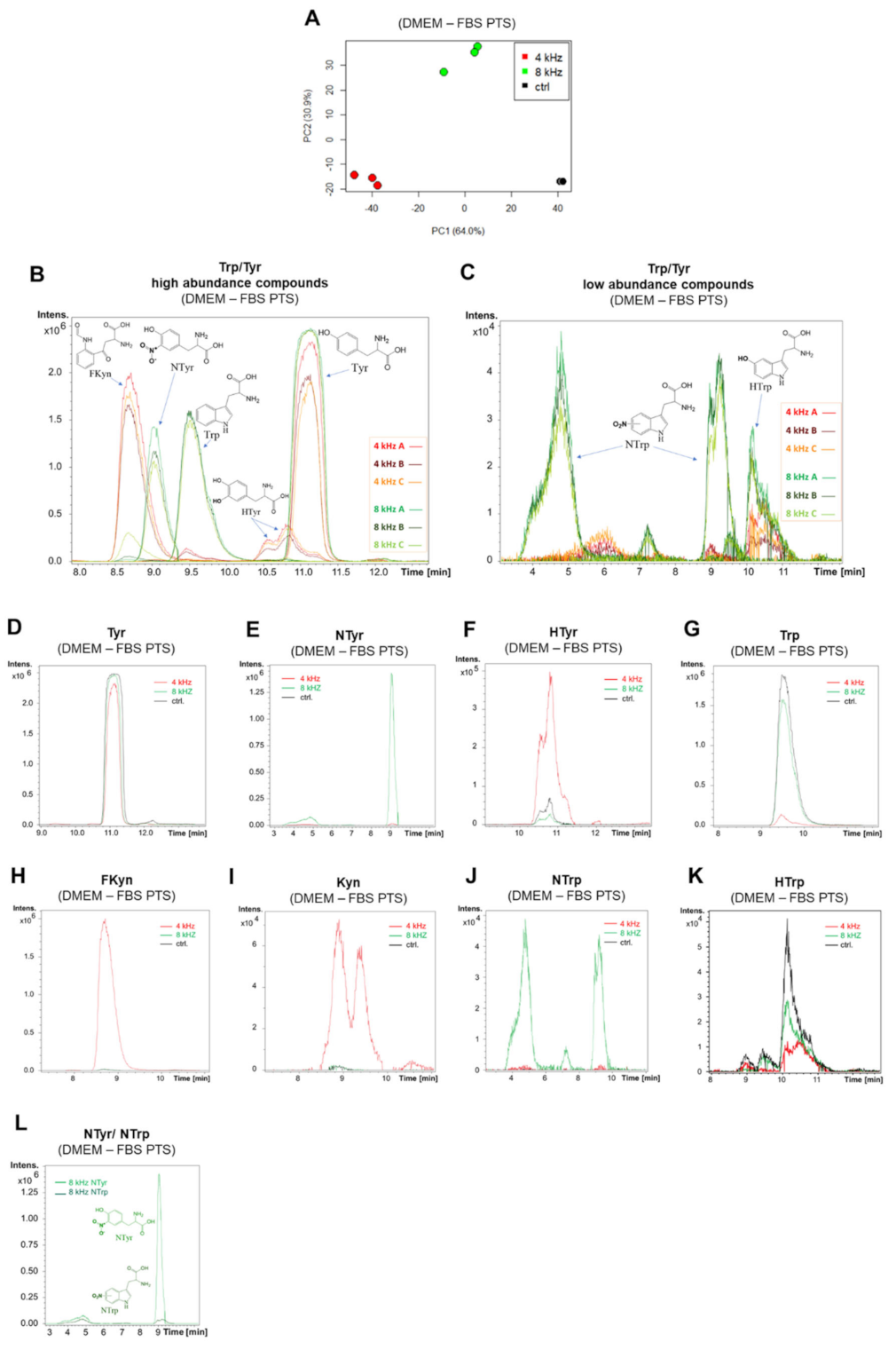 Ijms 22 07886 g005 550