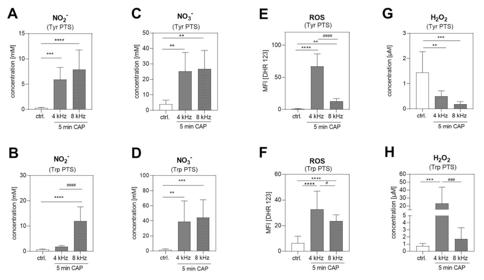 Ijms 22 07886 g006 550