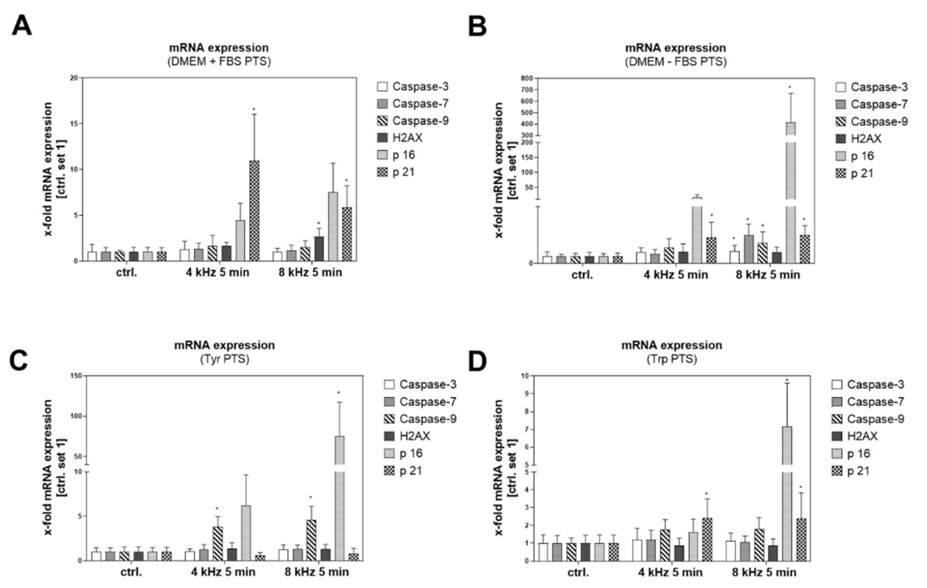 Ijms 22 07886 g007 550