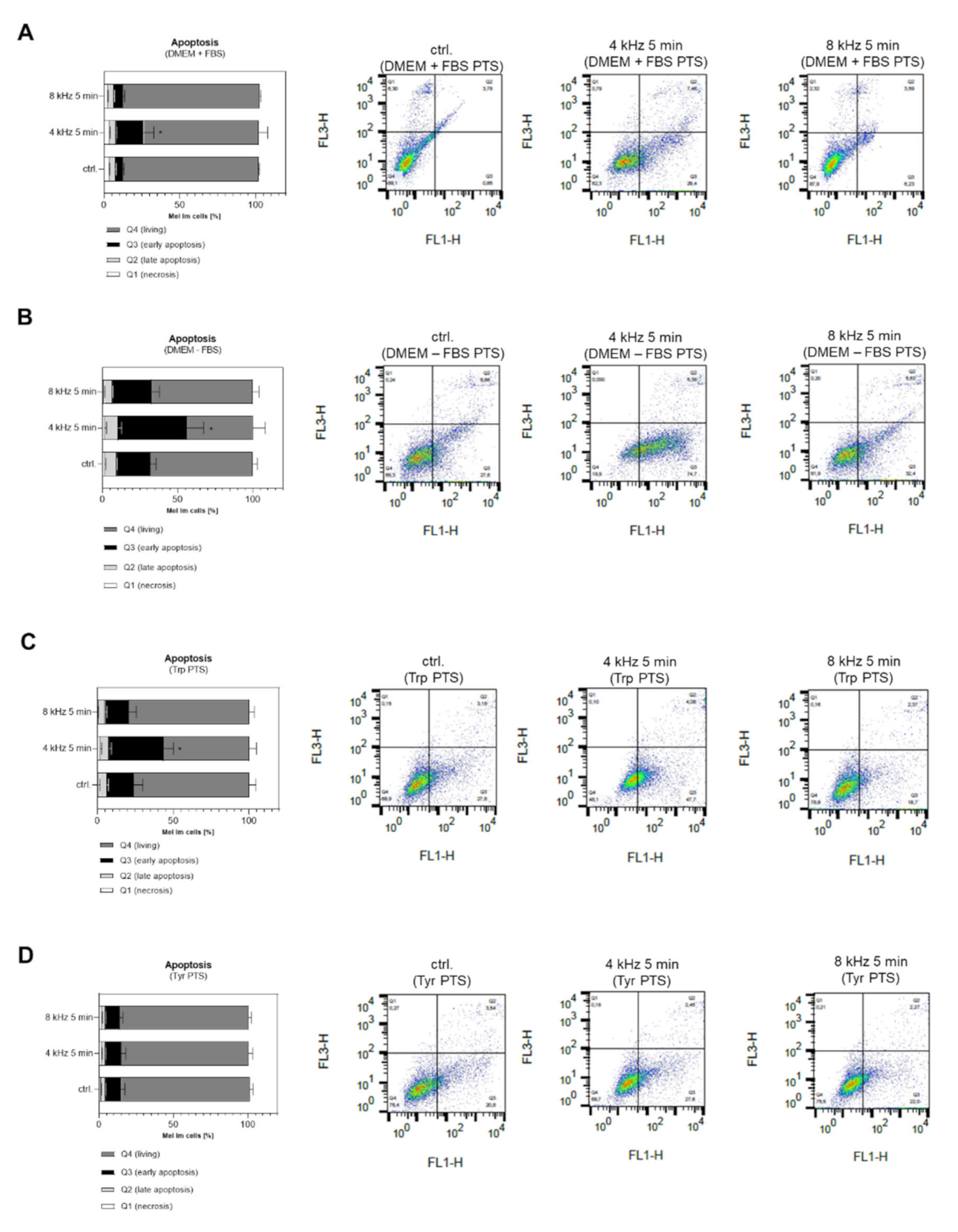 Ijms 22 07886 g008 550