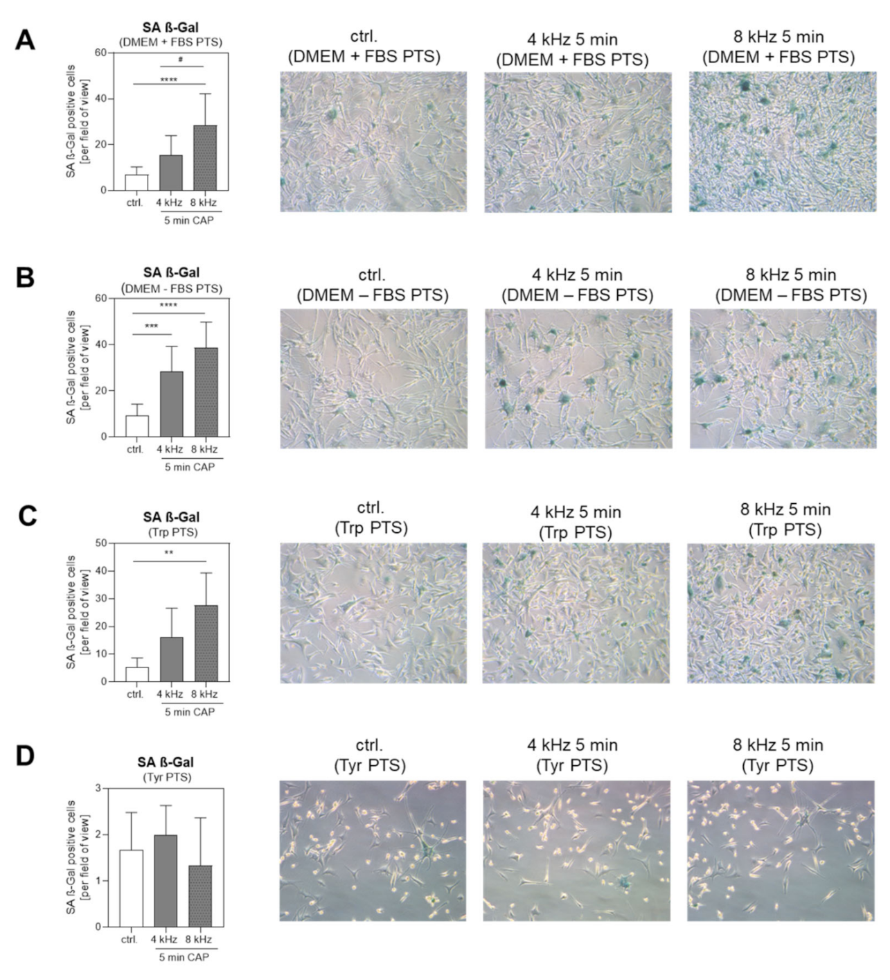 Ijms 22 07886 g009 550