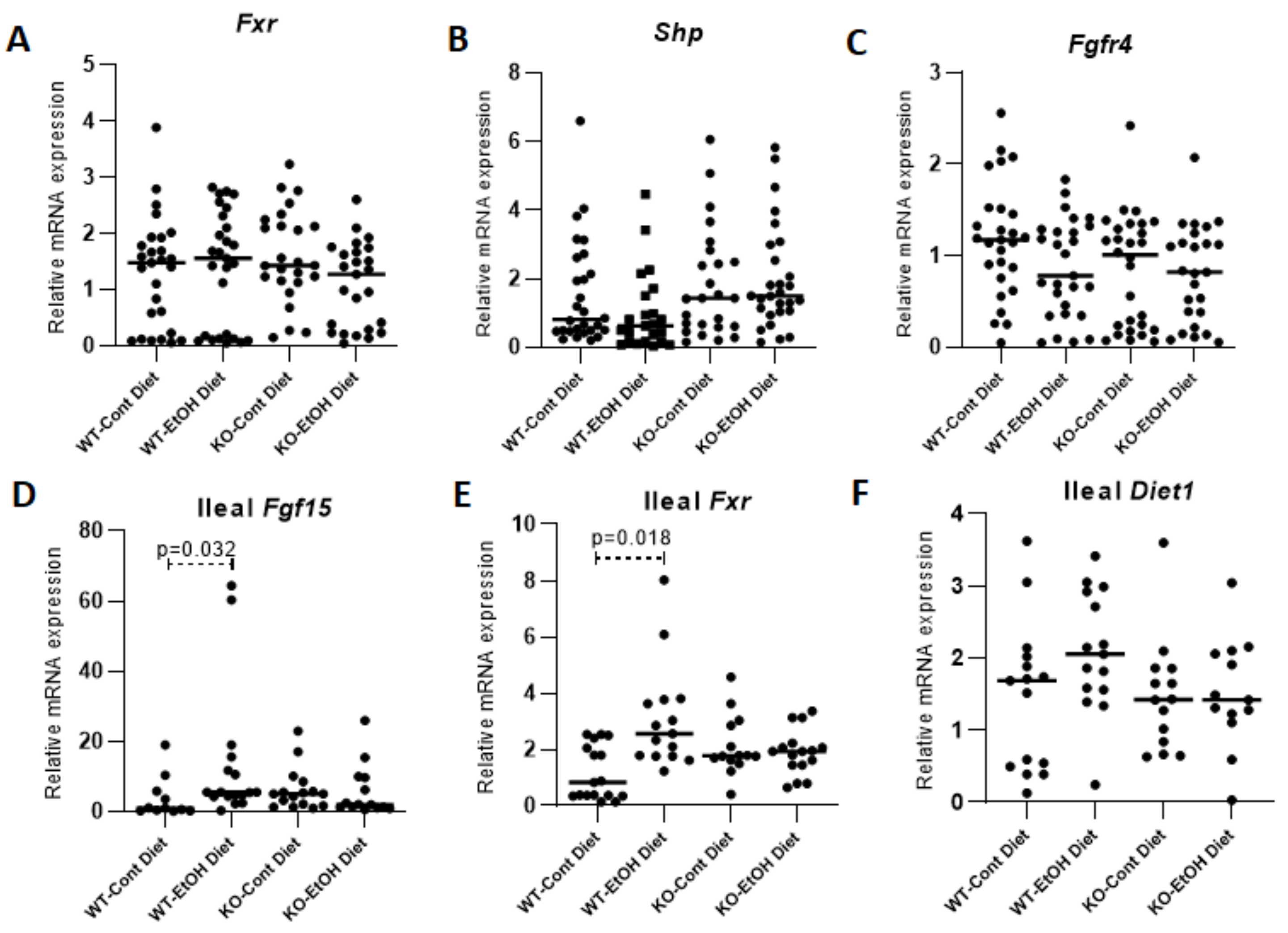 Ijms 22 07898 g004 550