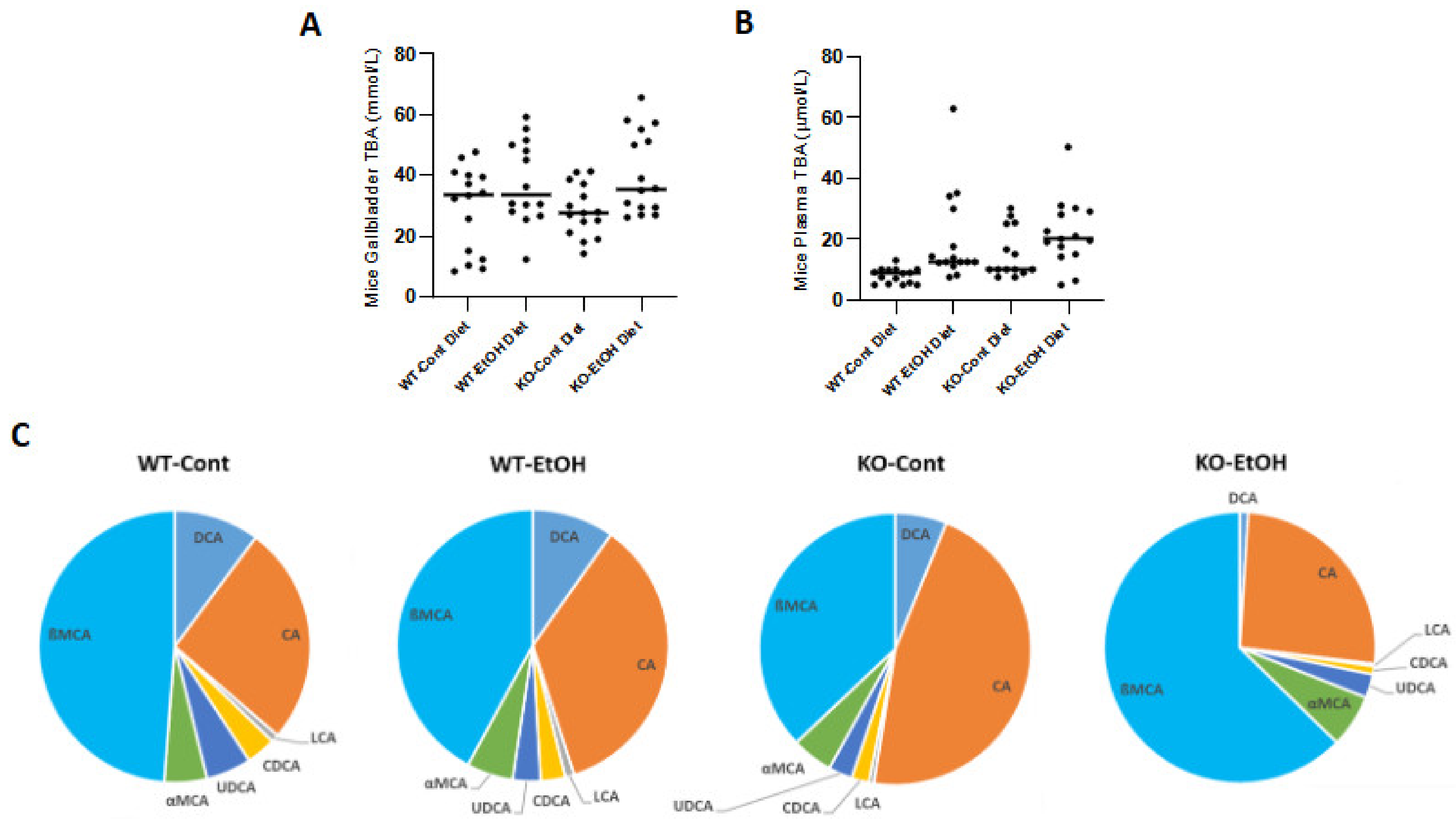 Ijms 22 07898 g006 550