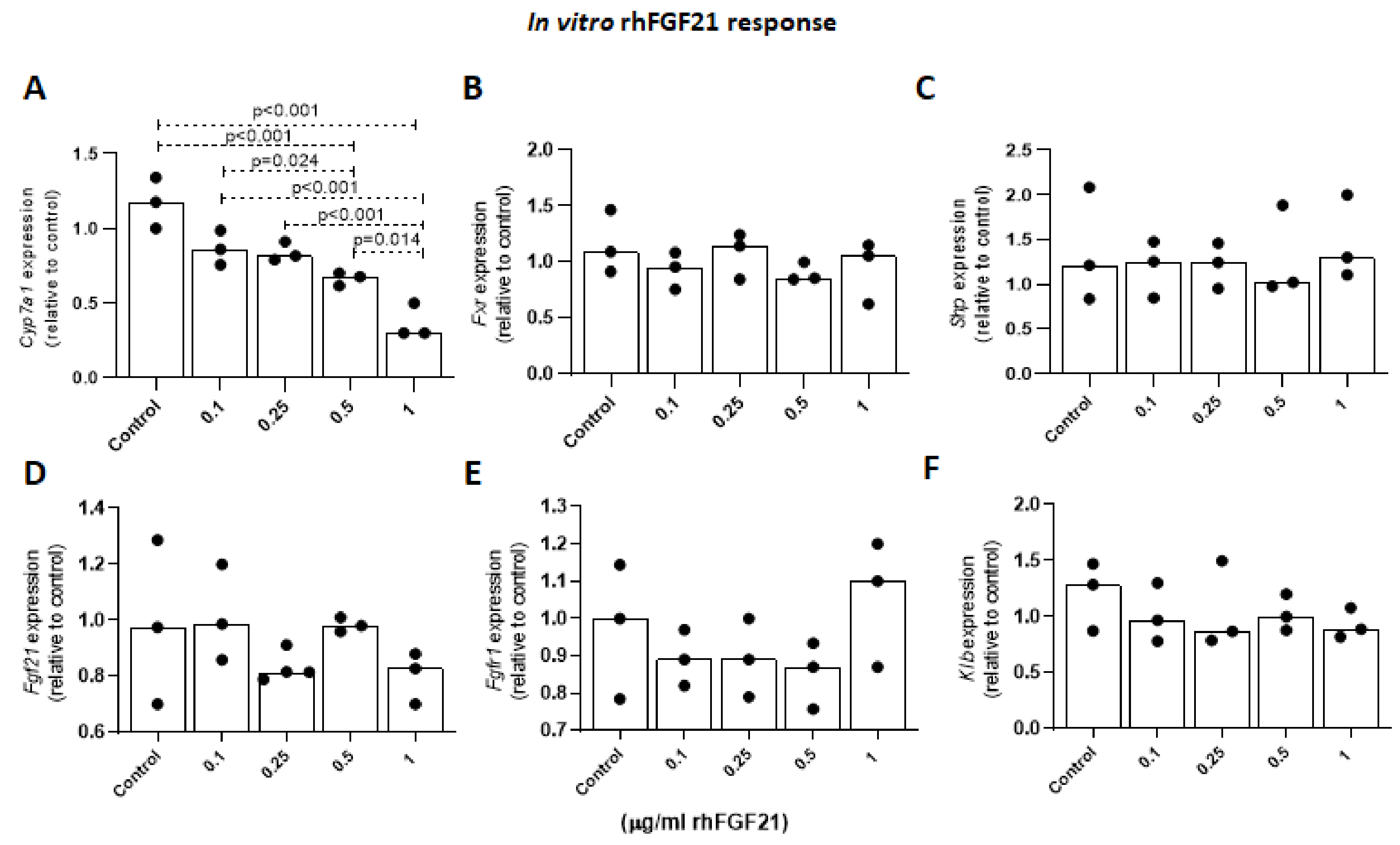 Ijms 22 07898 g007 550