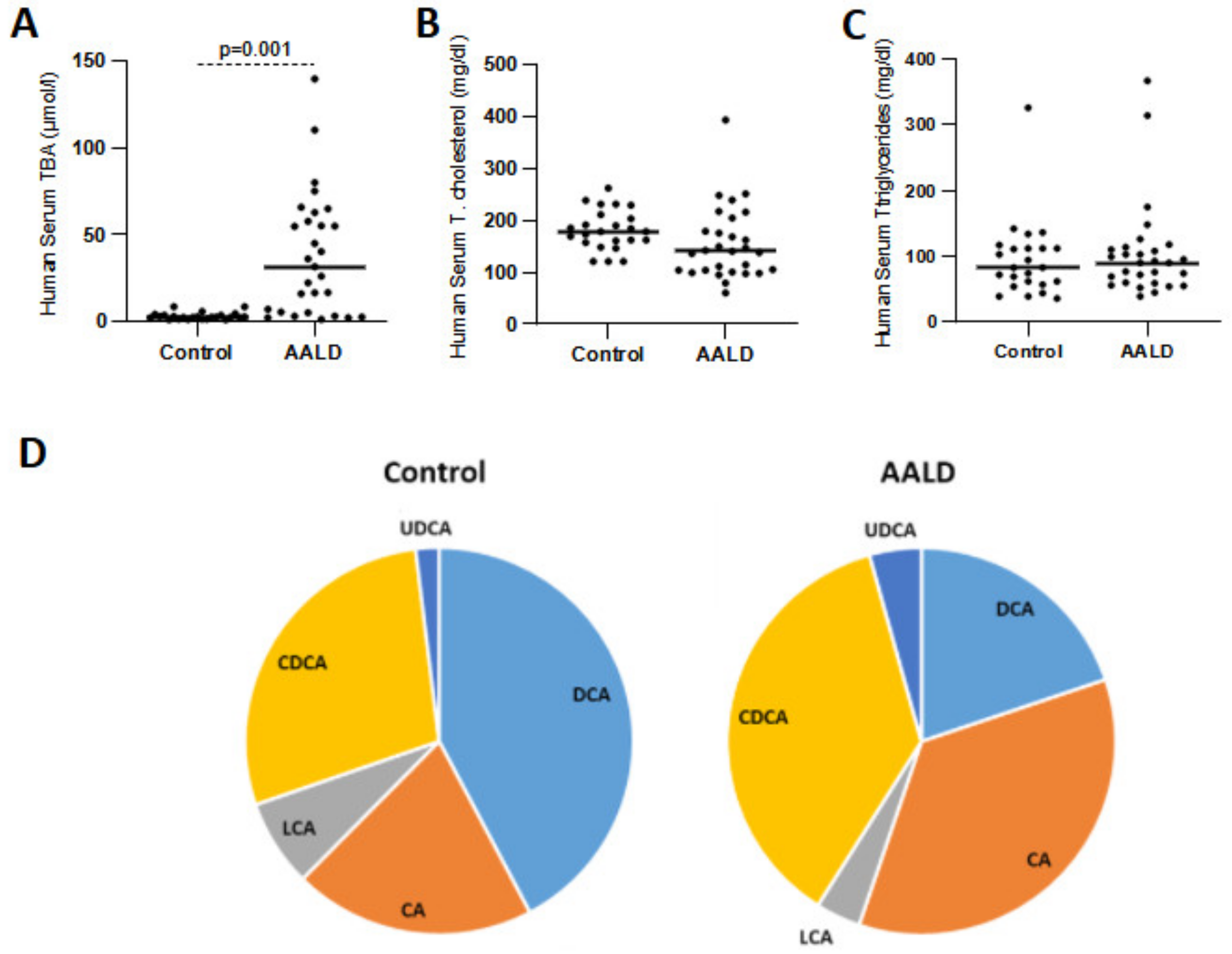 Ijms 22 07898 g010 550