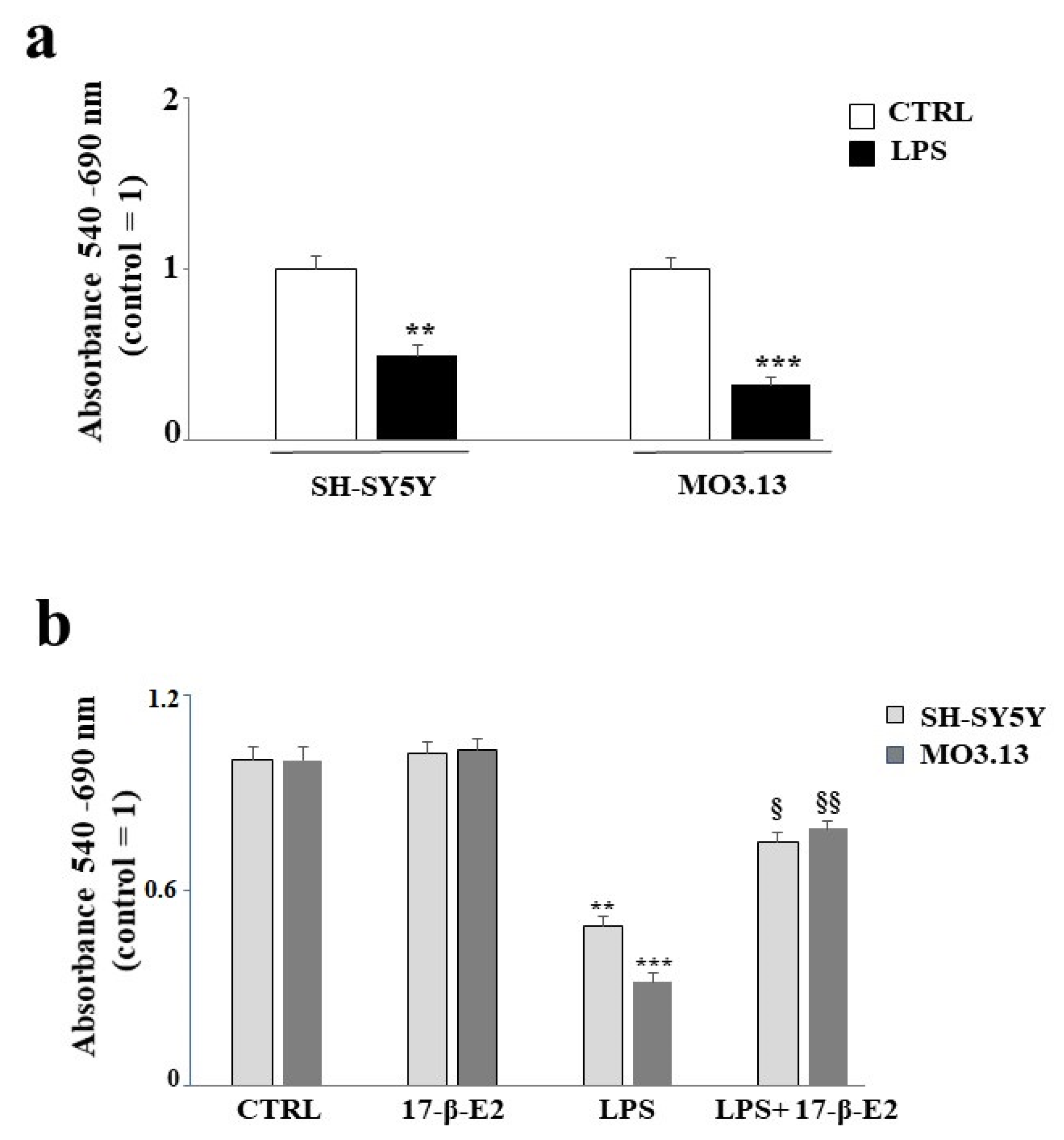 Ijms 22 07910 g002 Ijms 22 07910 g002