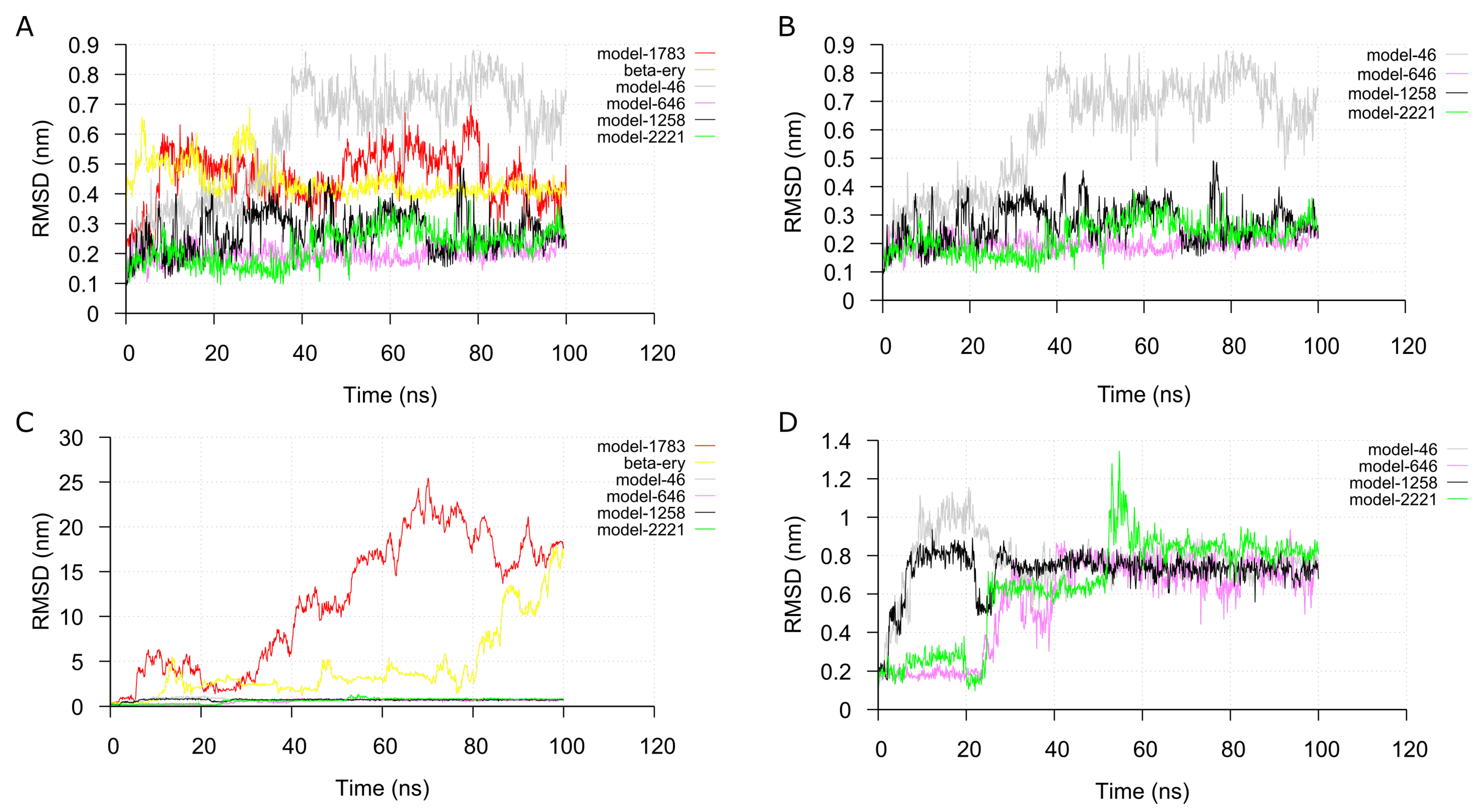 Ijms 22 07934 g005 550
