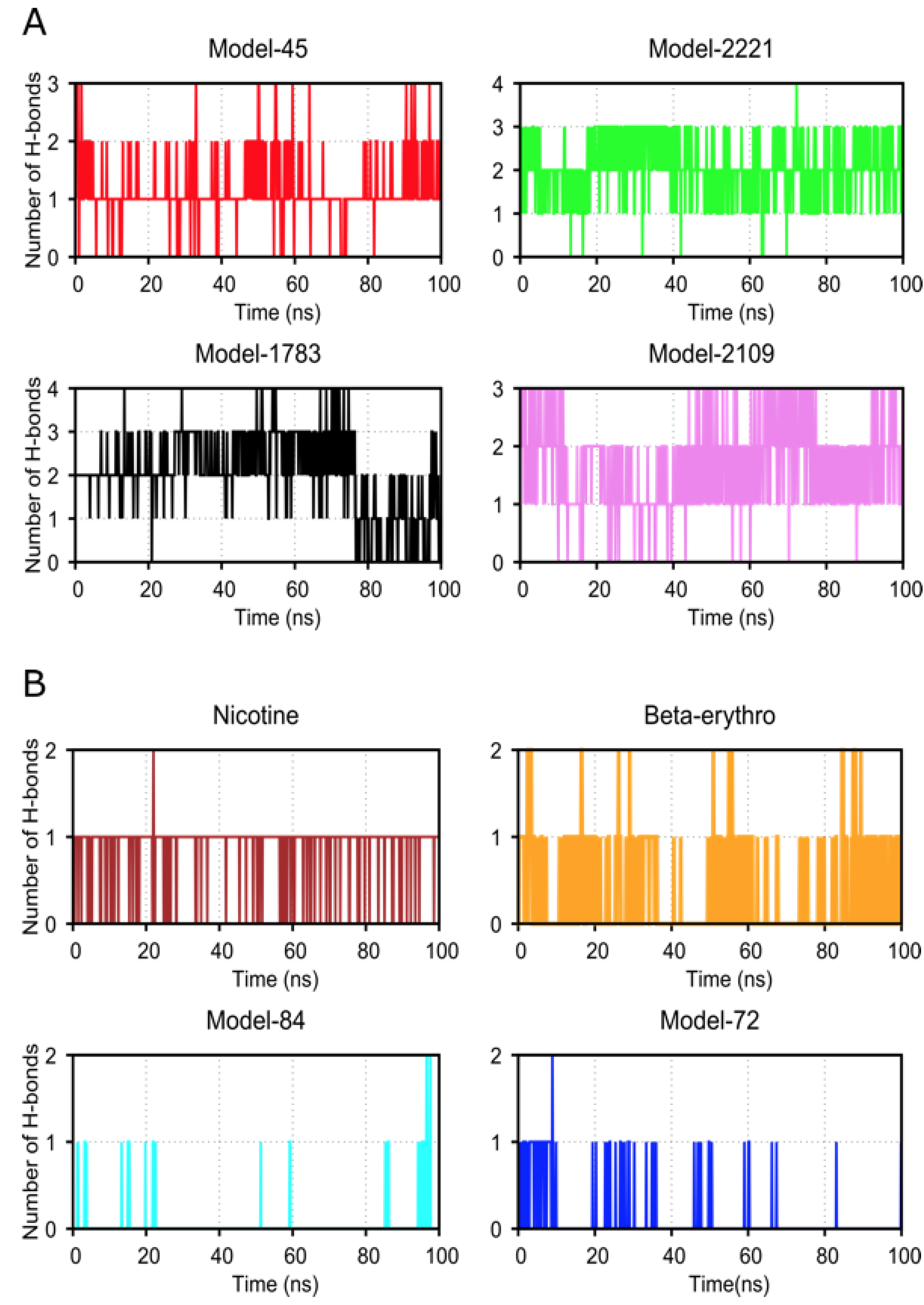Ijms 22 07934 g007 550