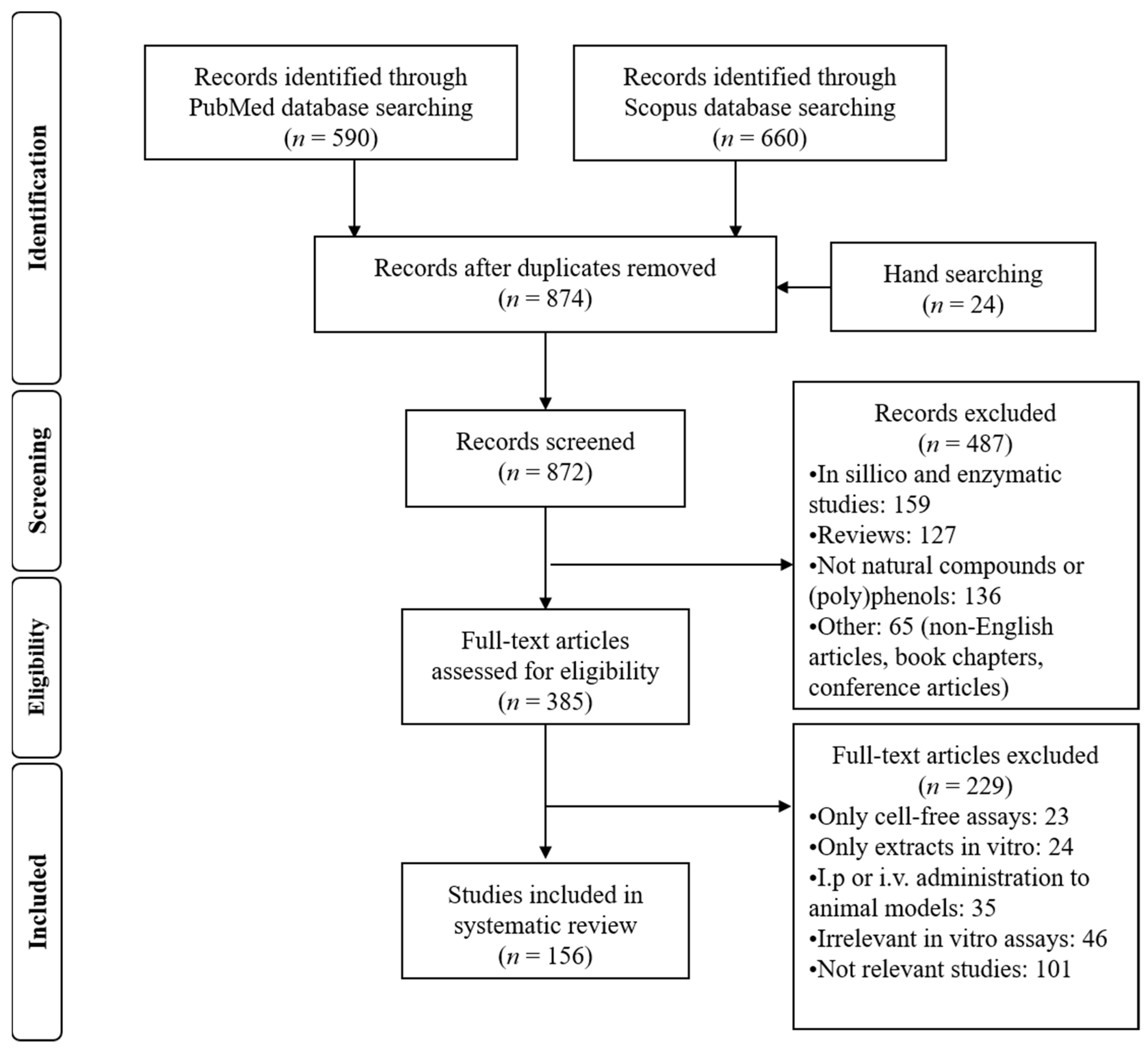 Ijms 22 07937 g006 Ijms 22 07937 g006