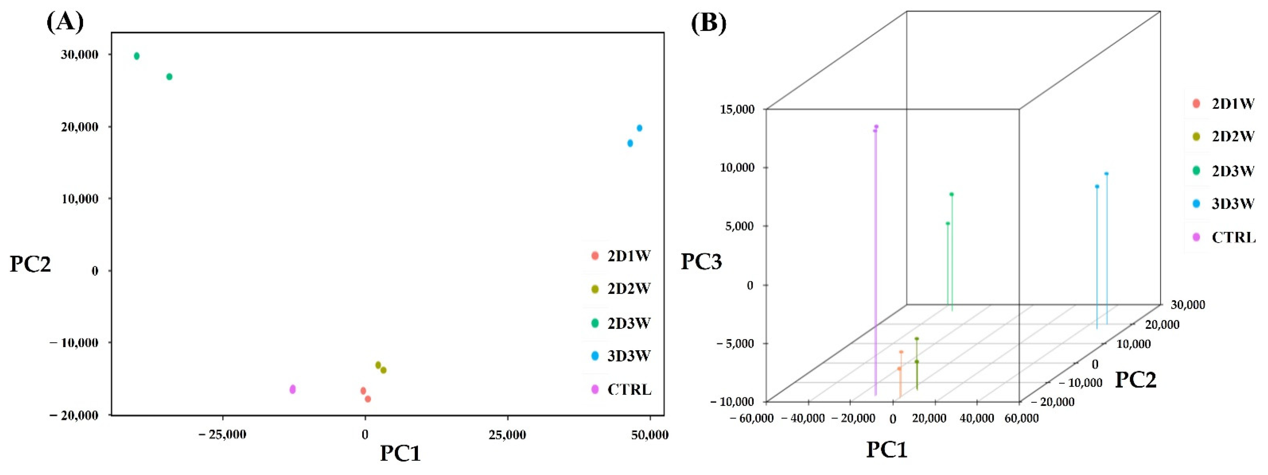 Ijms 22 07939 g003 550