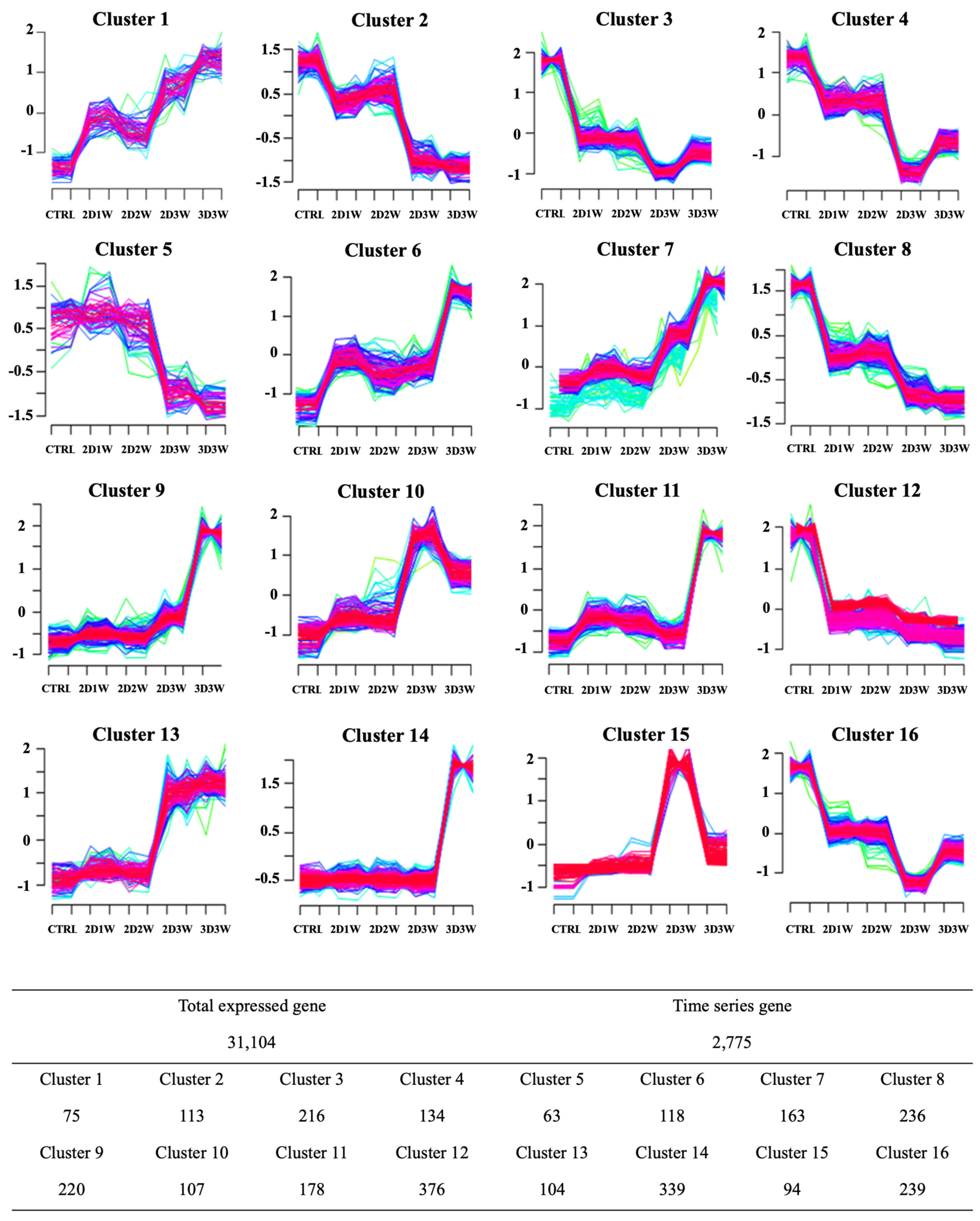 Ijms 22 07939 g005 550