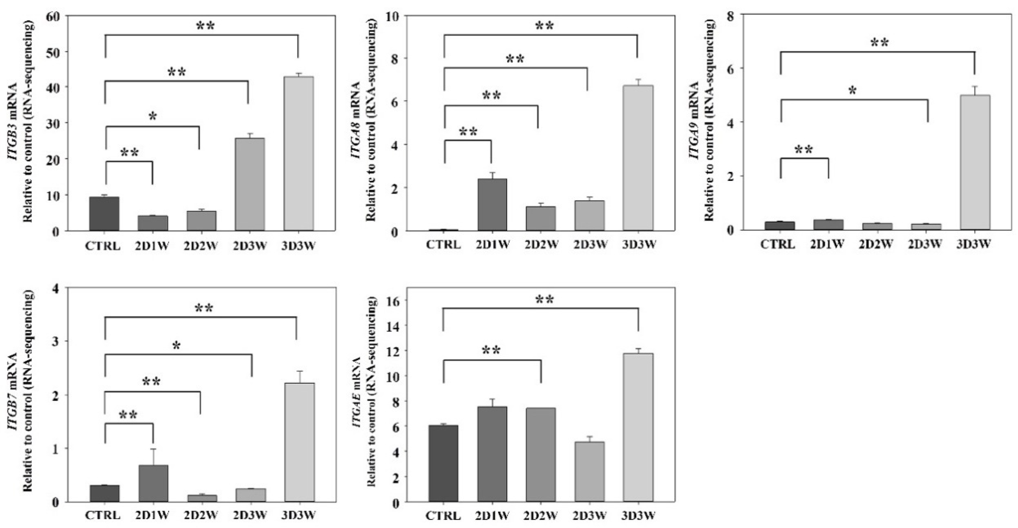 Ijms 22 07939 g006 550