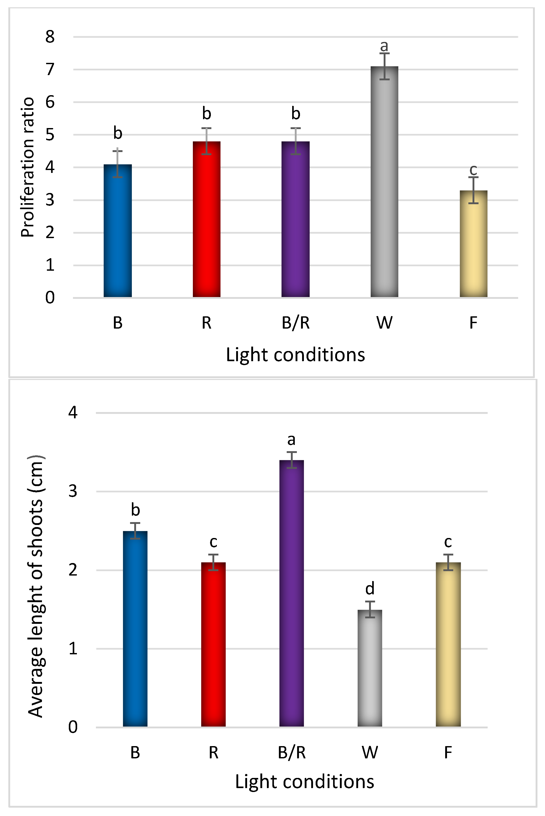 Ijms 22 07965 g001 550