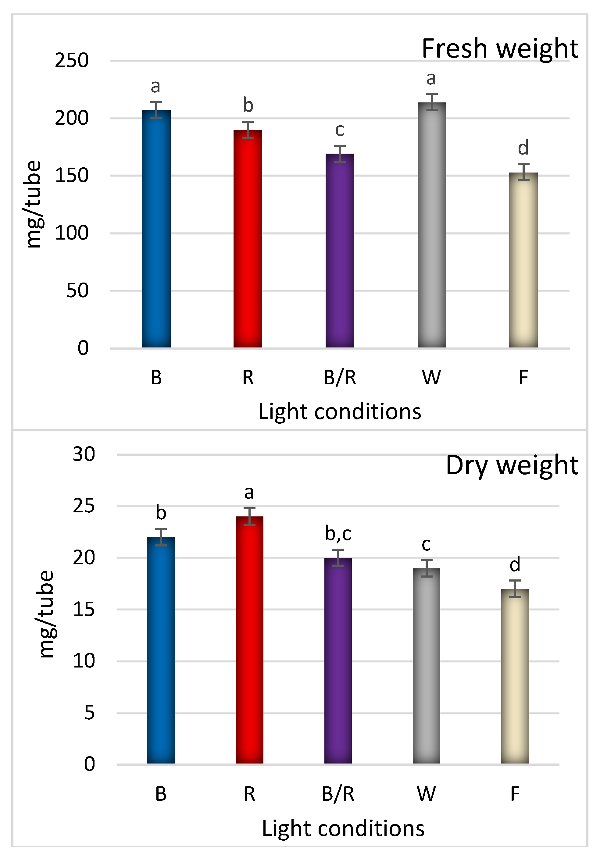Ijms 22 07965 g004 550