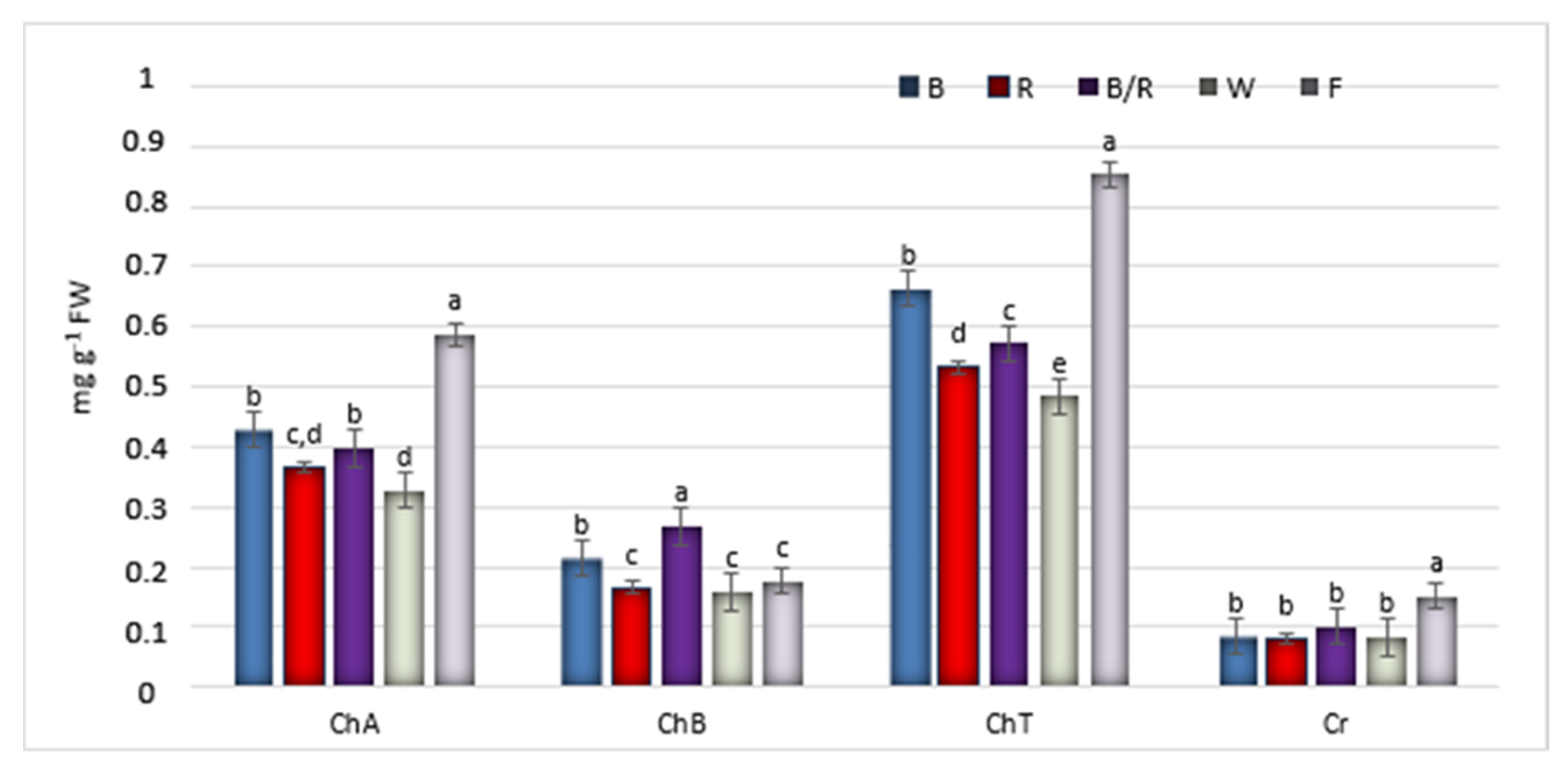Ijms 22 07965 g005 550