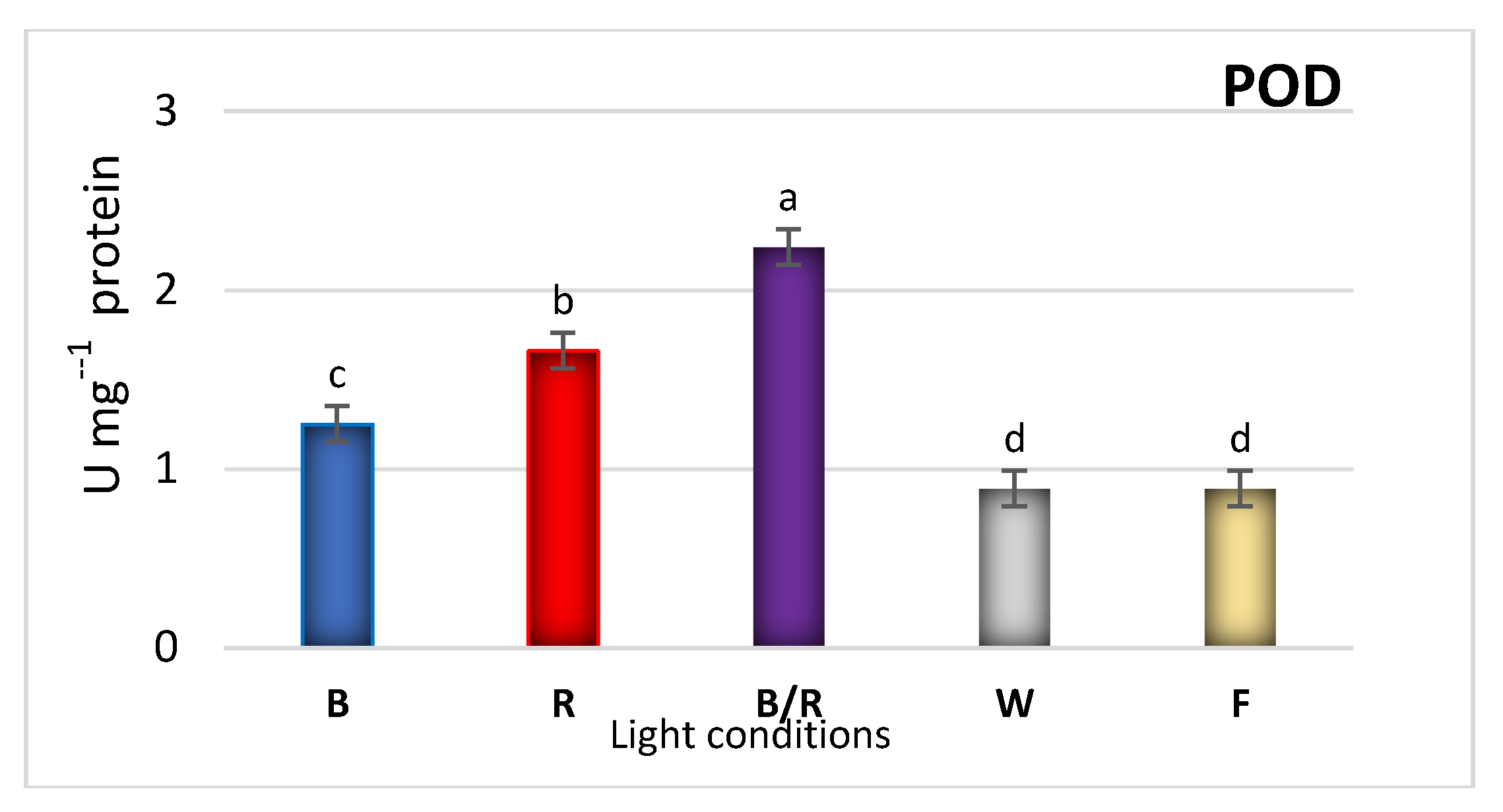 Ijms 22 07965 g007a 550