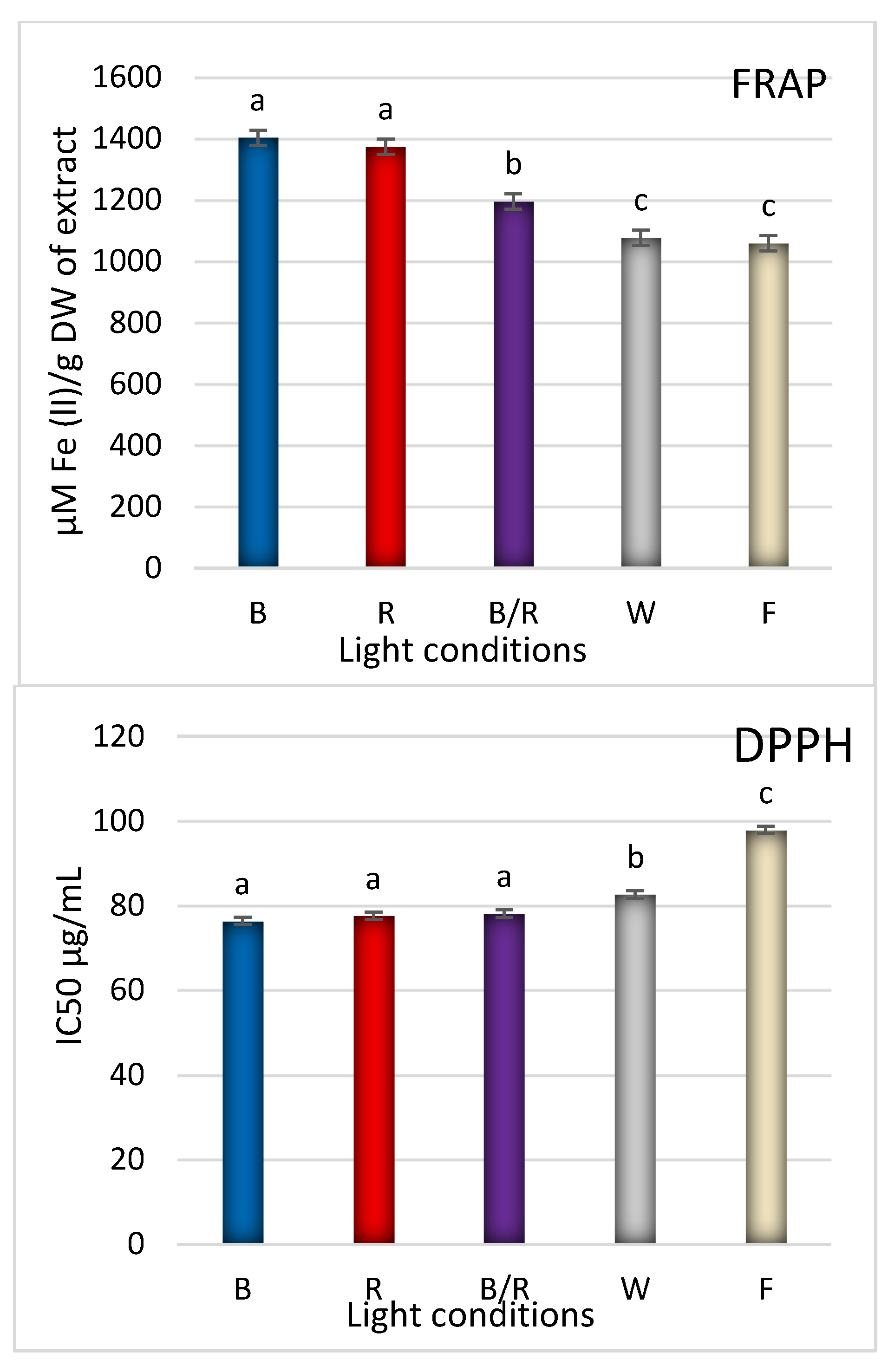 Ijms 22 07965 g008 550