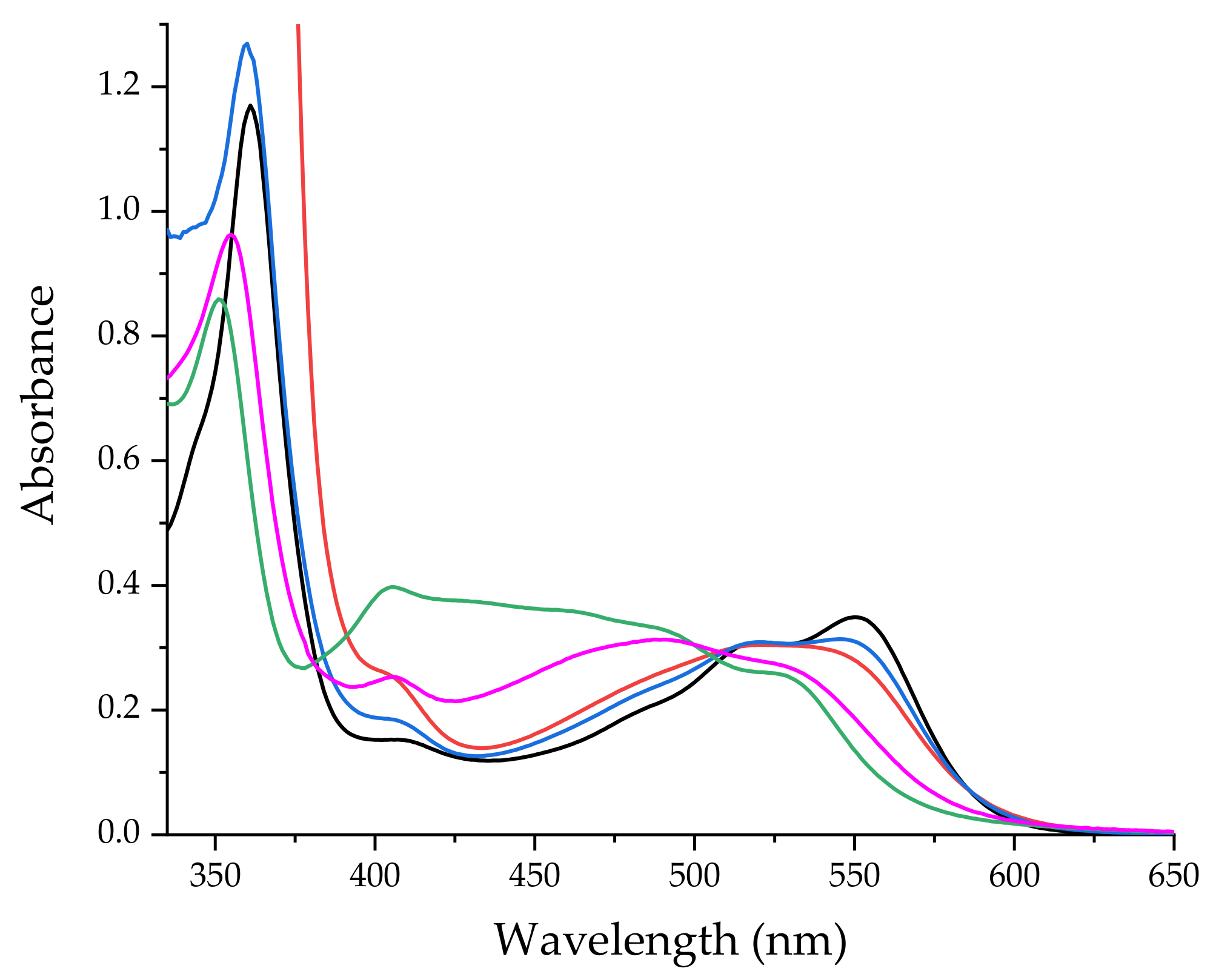 Ijms 22 07973 g002 Ijms 22 07973 g002
