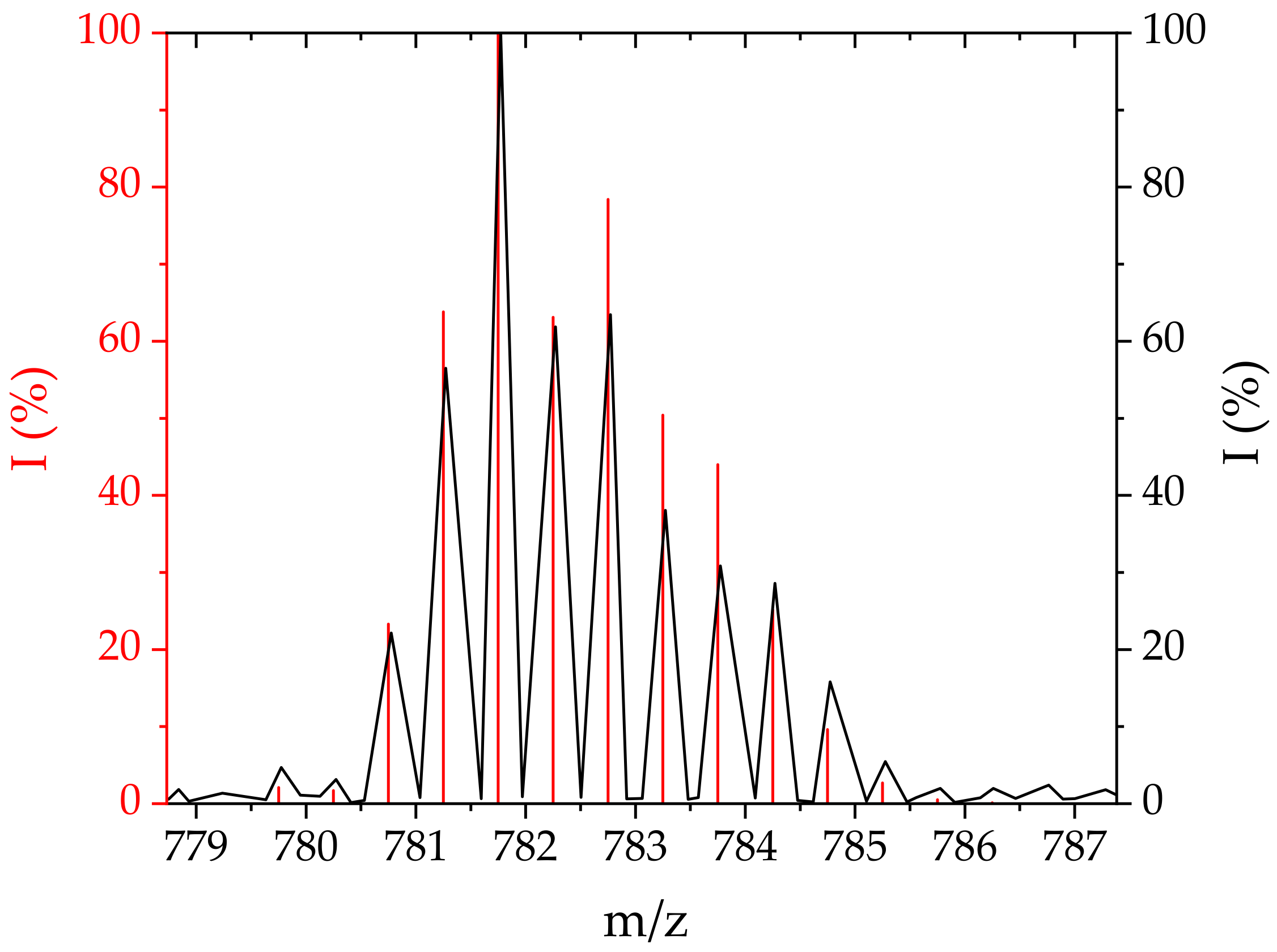 Ijms 22 07973 g005 Ijms 22 07973 g005