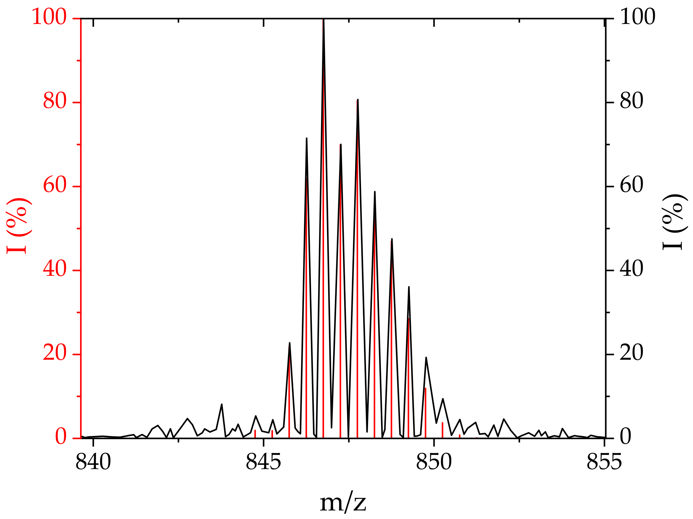 Ijms 22 07973 g006 Ijms 22 07973 g006