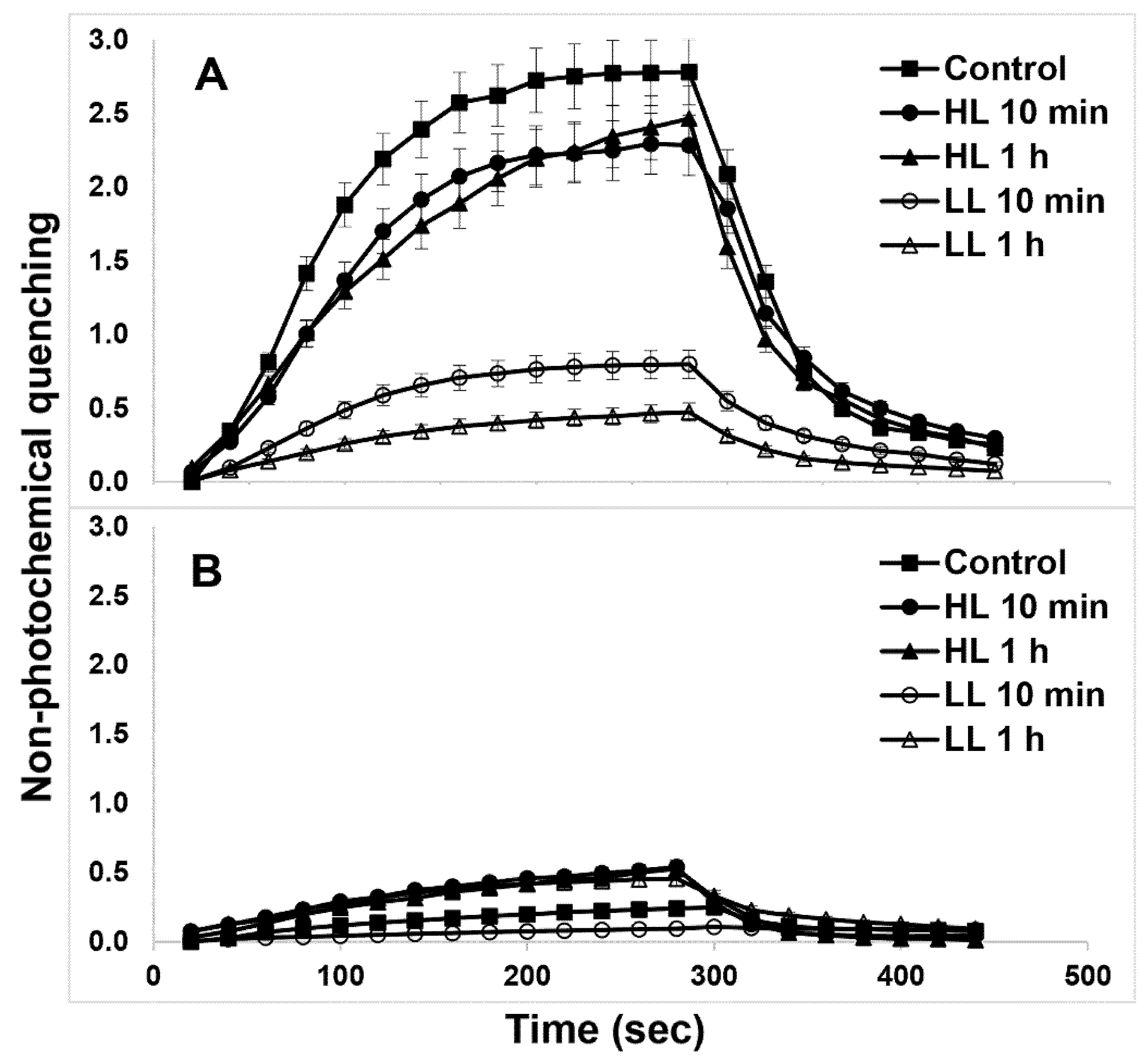 Ijms 22 07978 g007 550