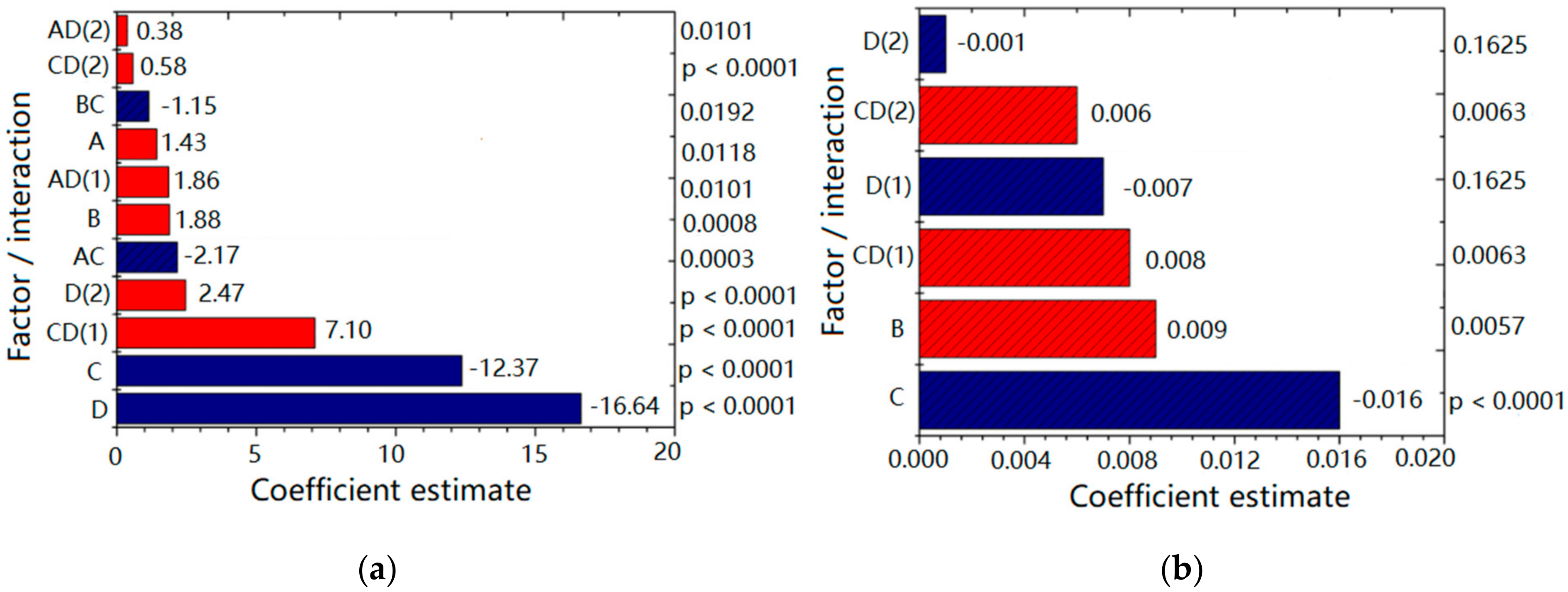 Ijms 22 07991 g001 550