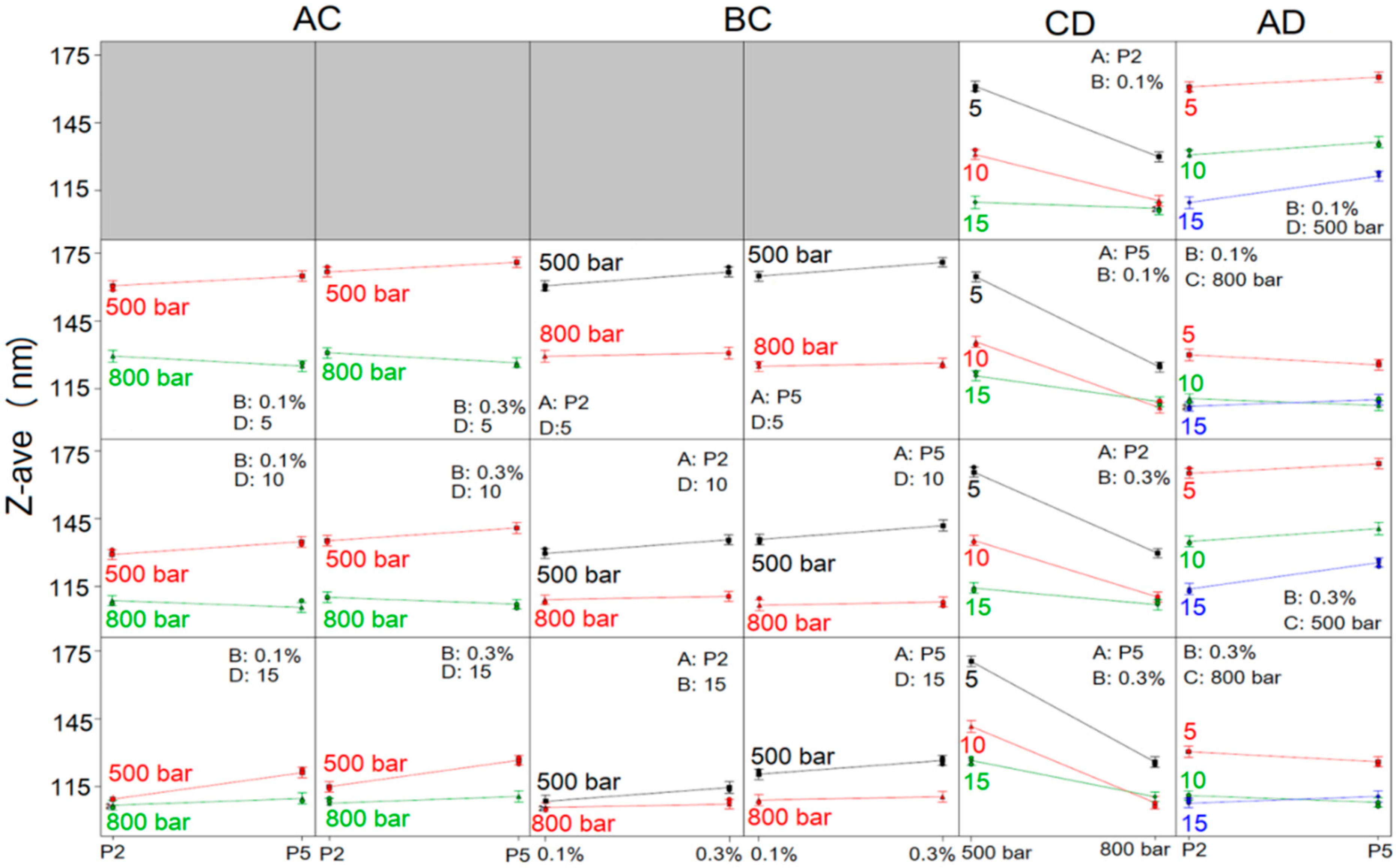 Ijms 22 07991 g002 550