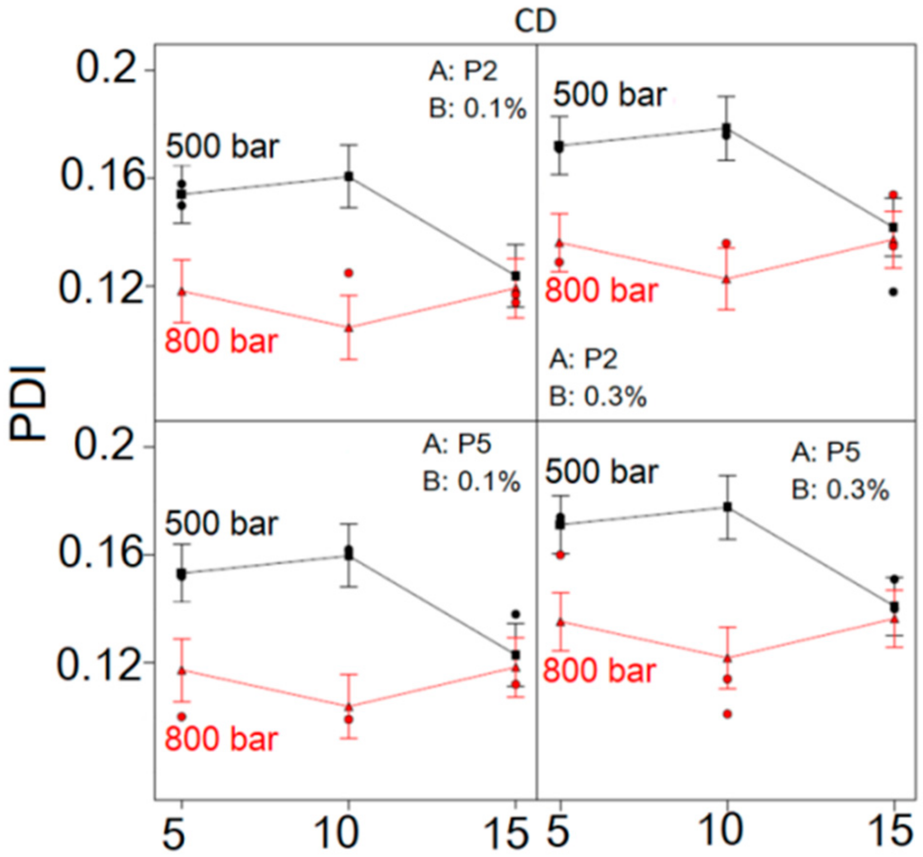 Ijms 22 07991 g003 550