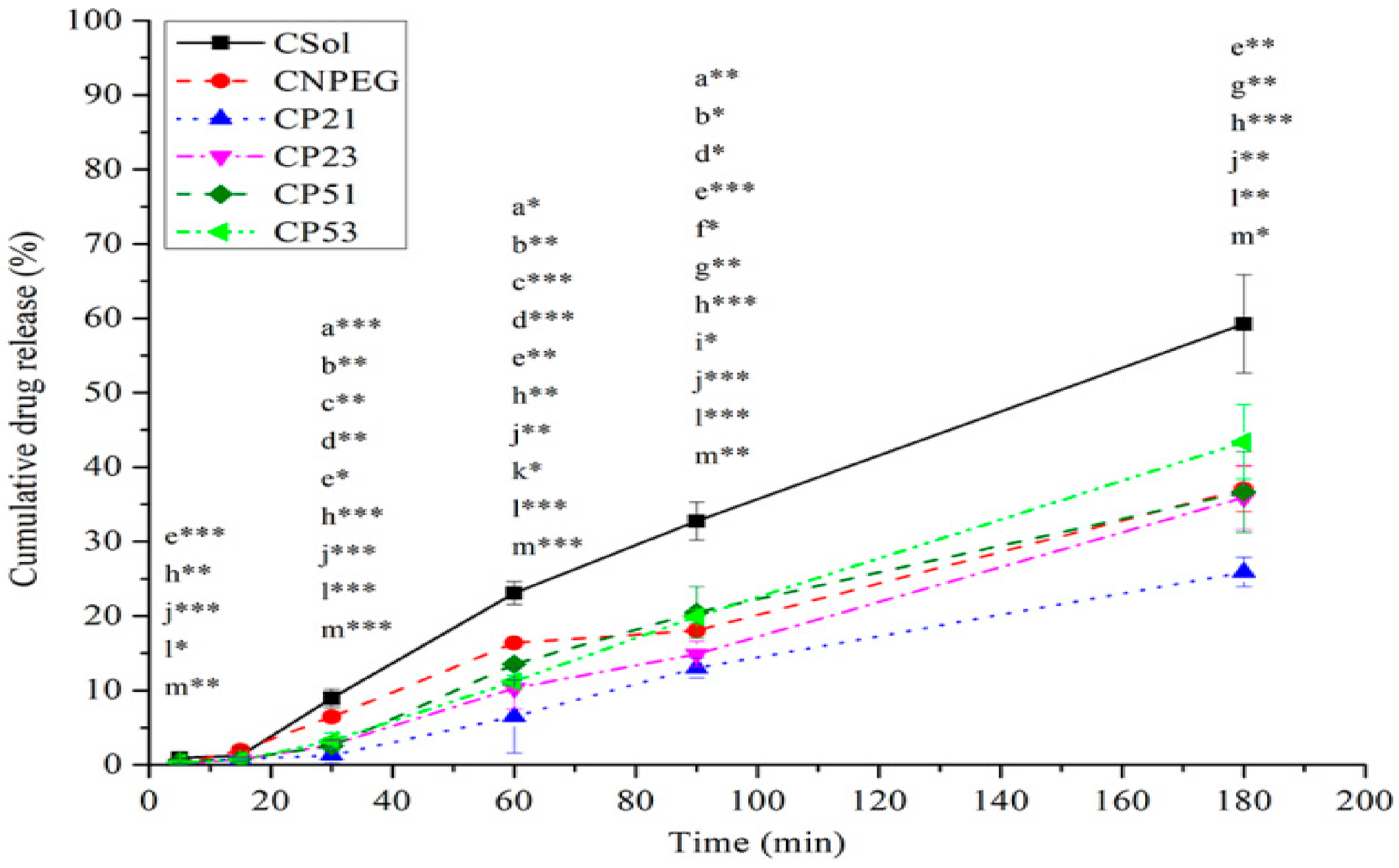 Ijms 22 07991 g006 550