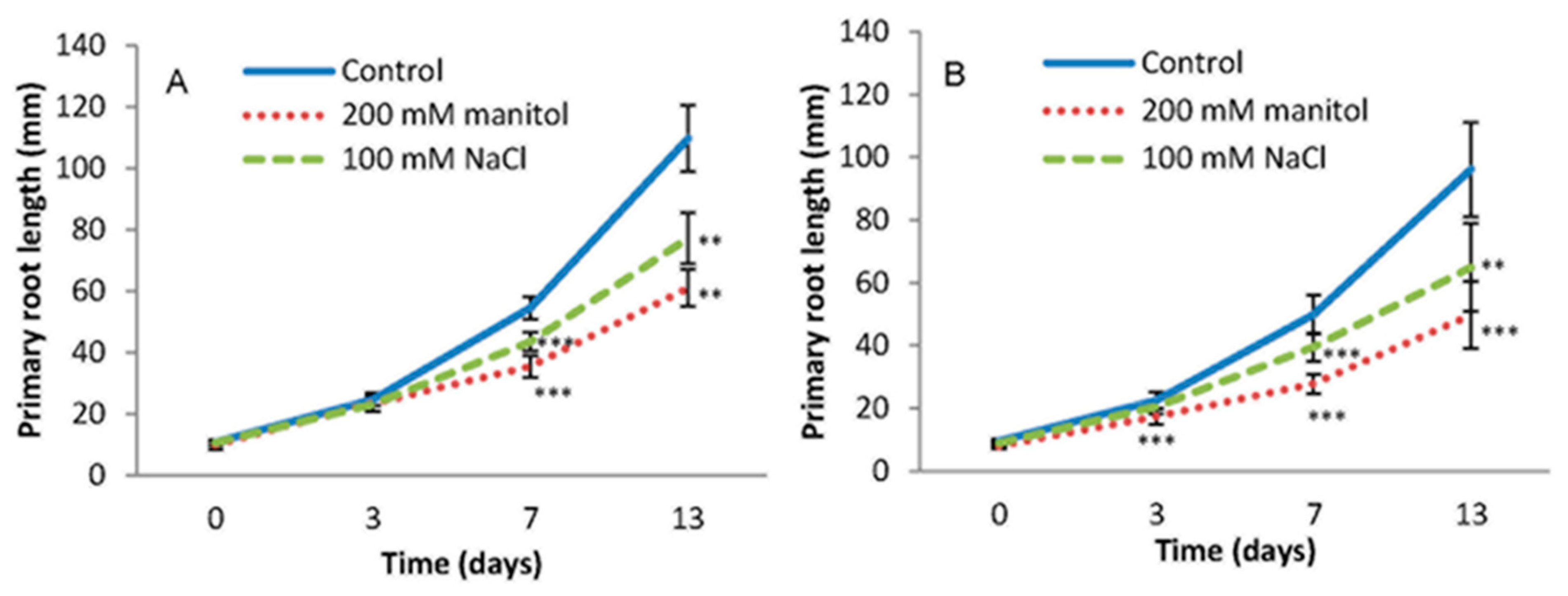 Ijms 22 07993 g002 550