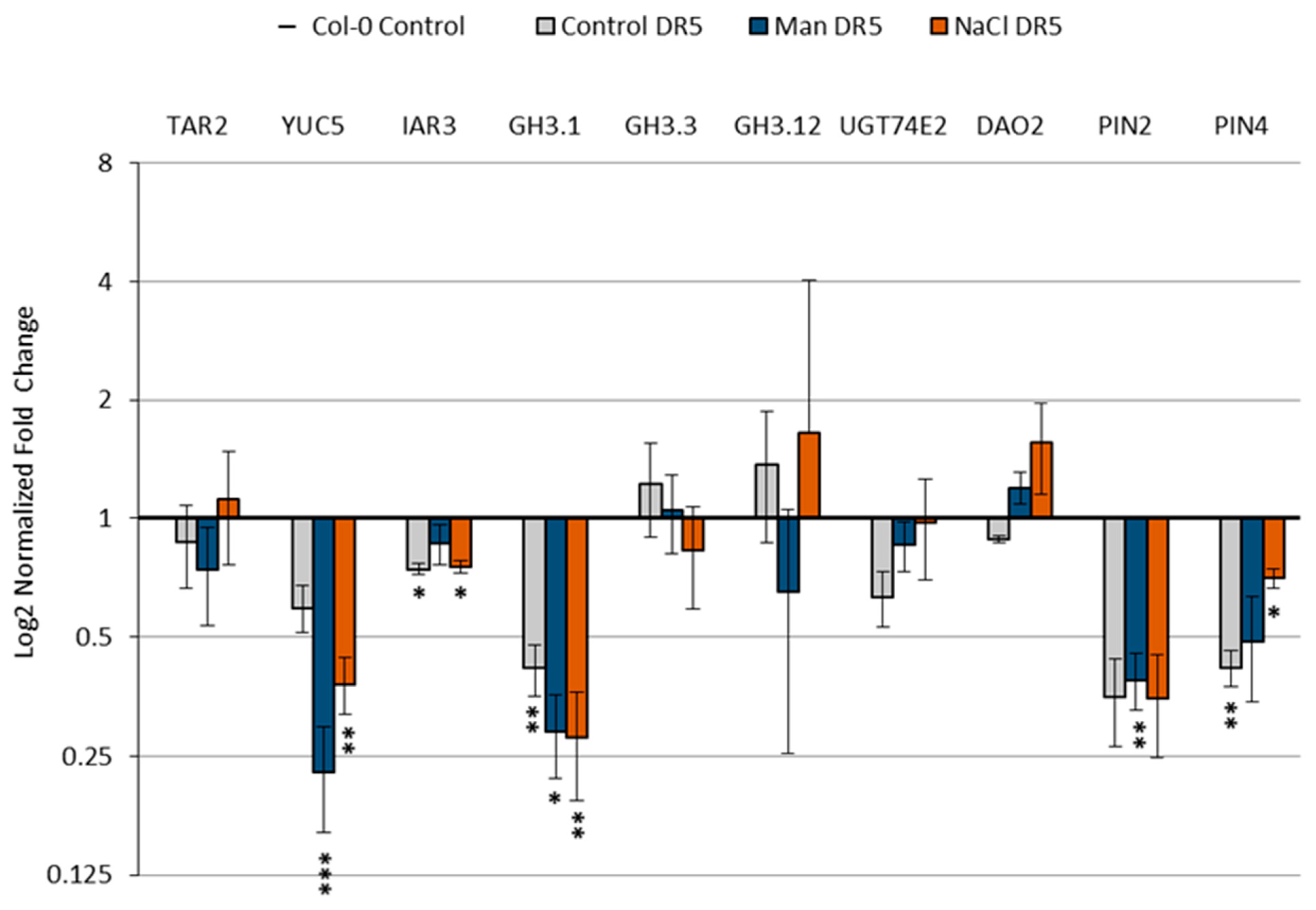 Ijms 22 07993 g010 550