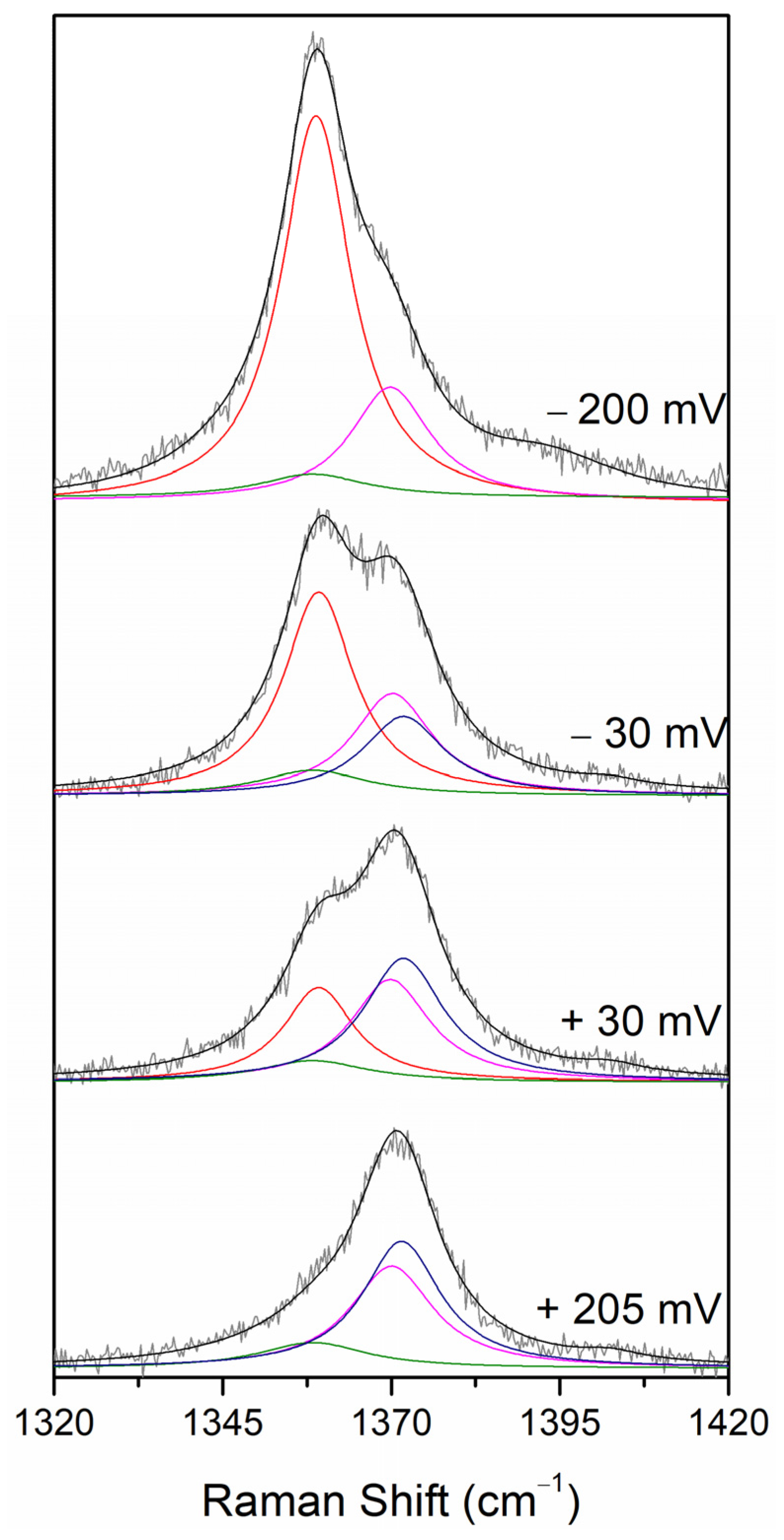 Ijms 22 07998 g004 550
