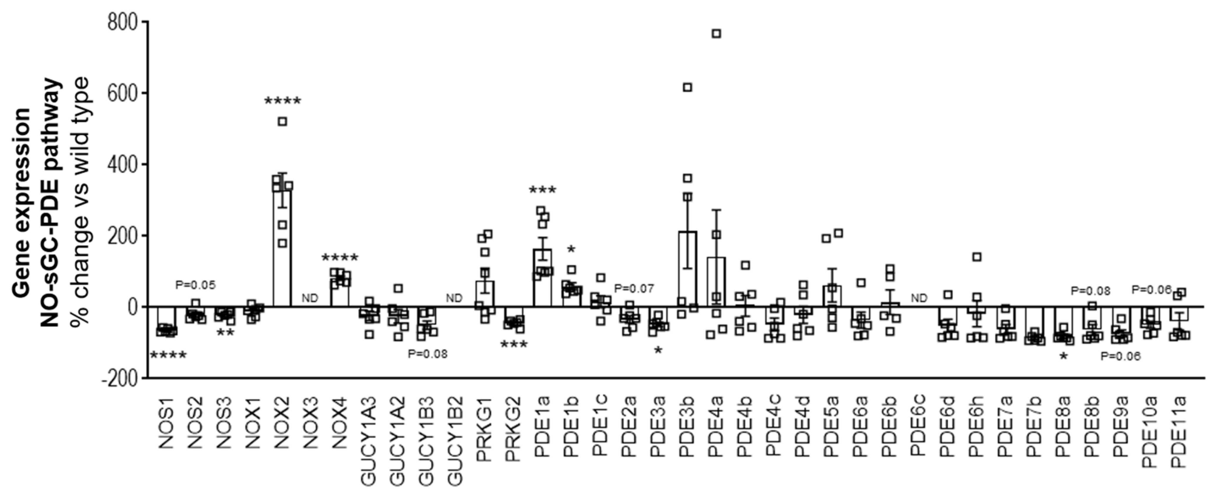 Ijms 22 08016 g001 550