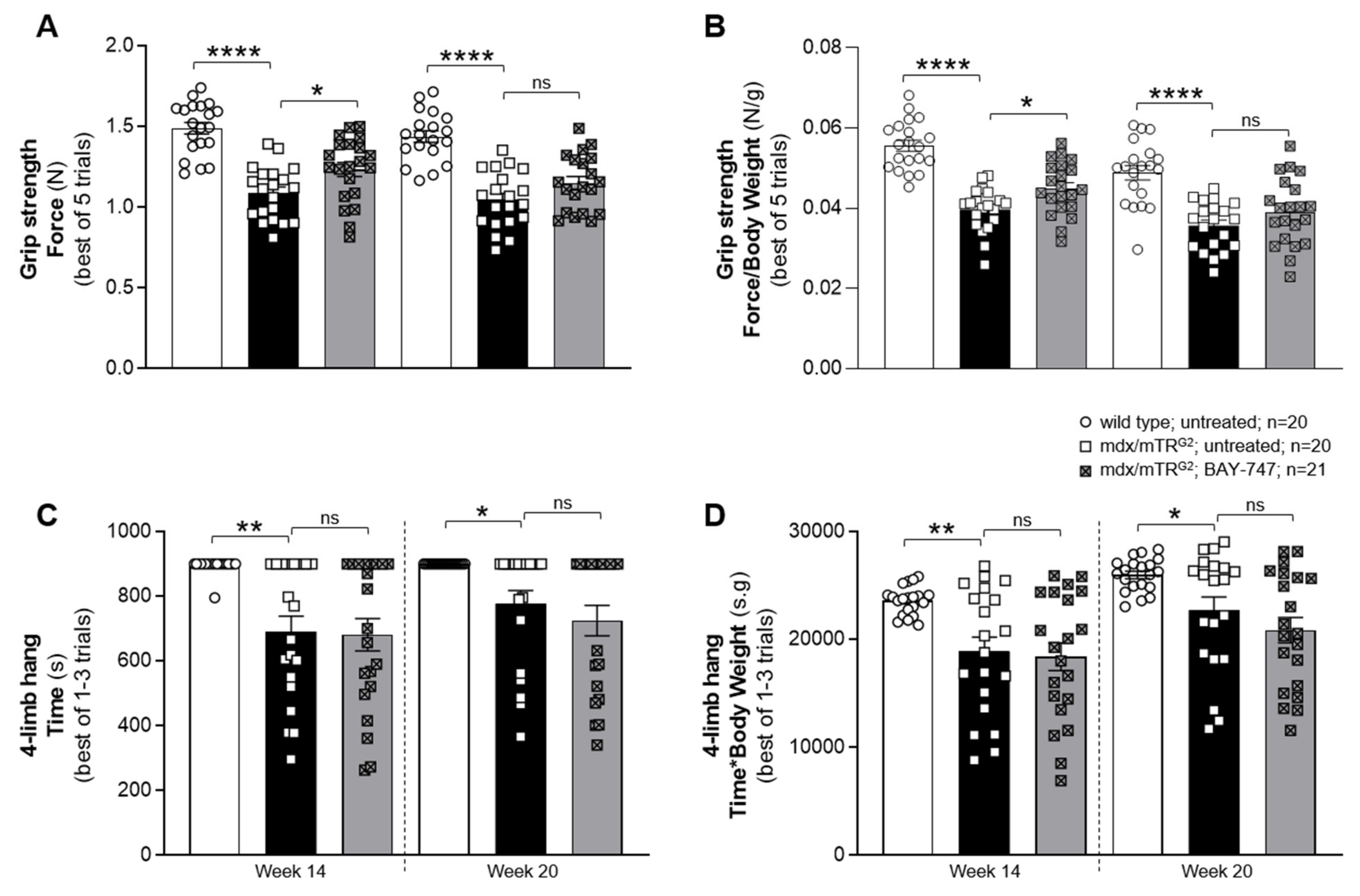 Ijms 22 08016 g003 550