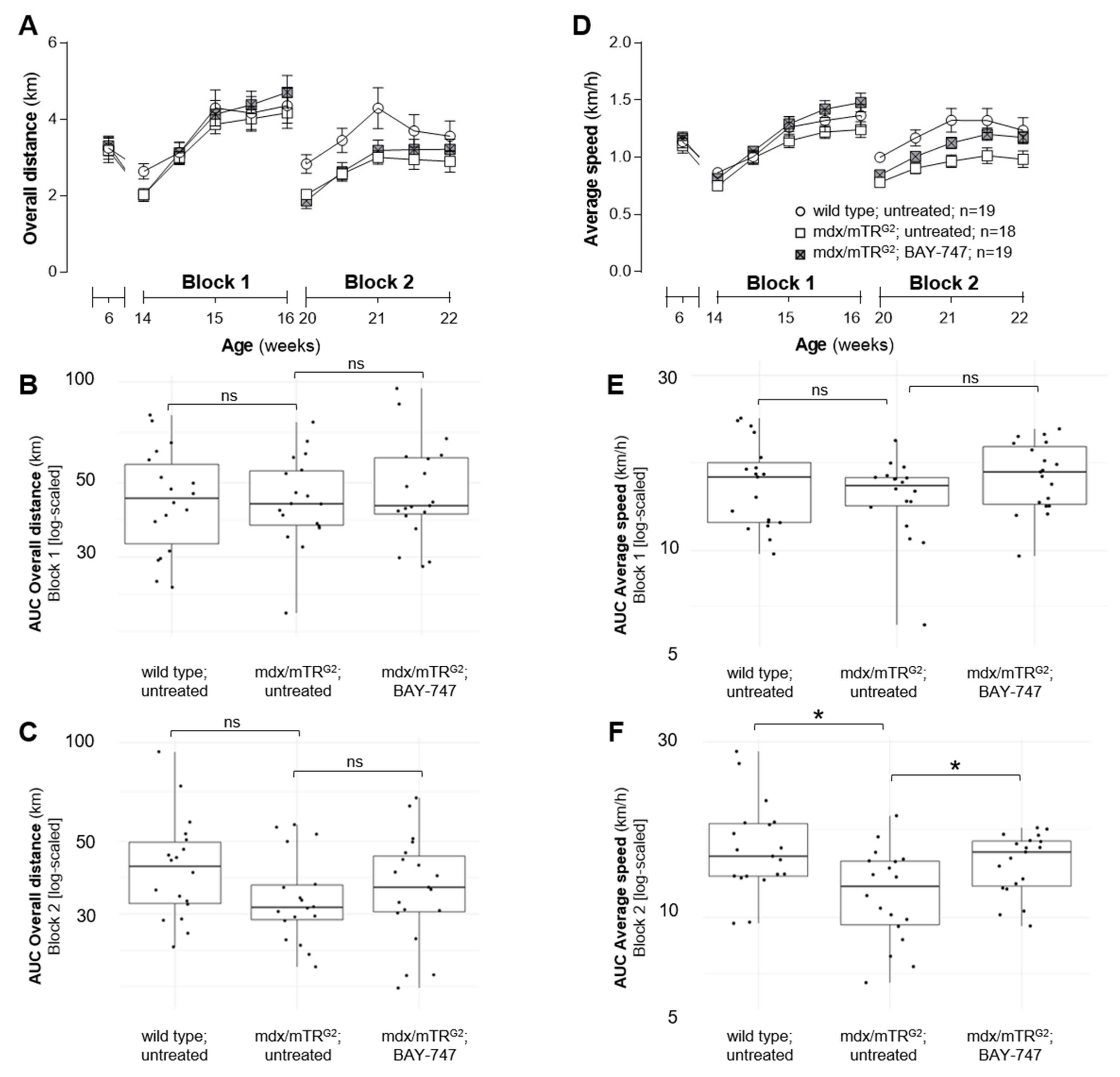 Ijms 22 08016 g004 550