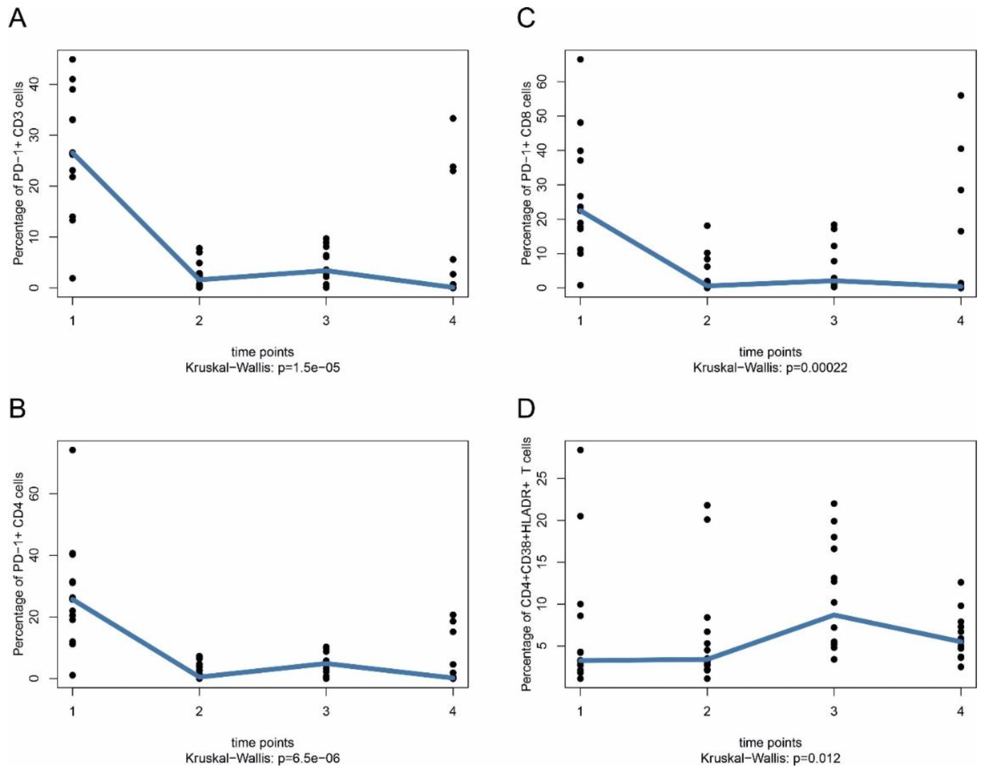 Ijms 22 08017 g001 550