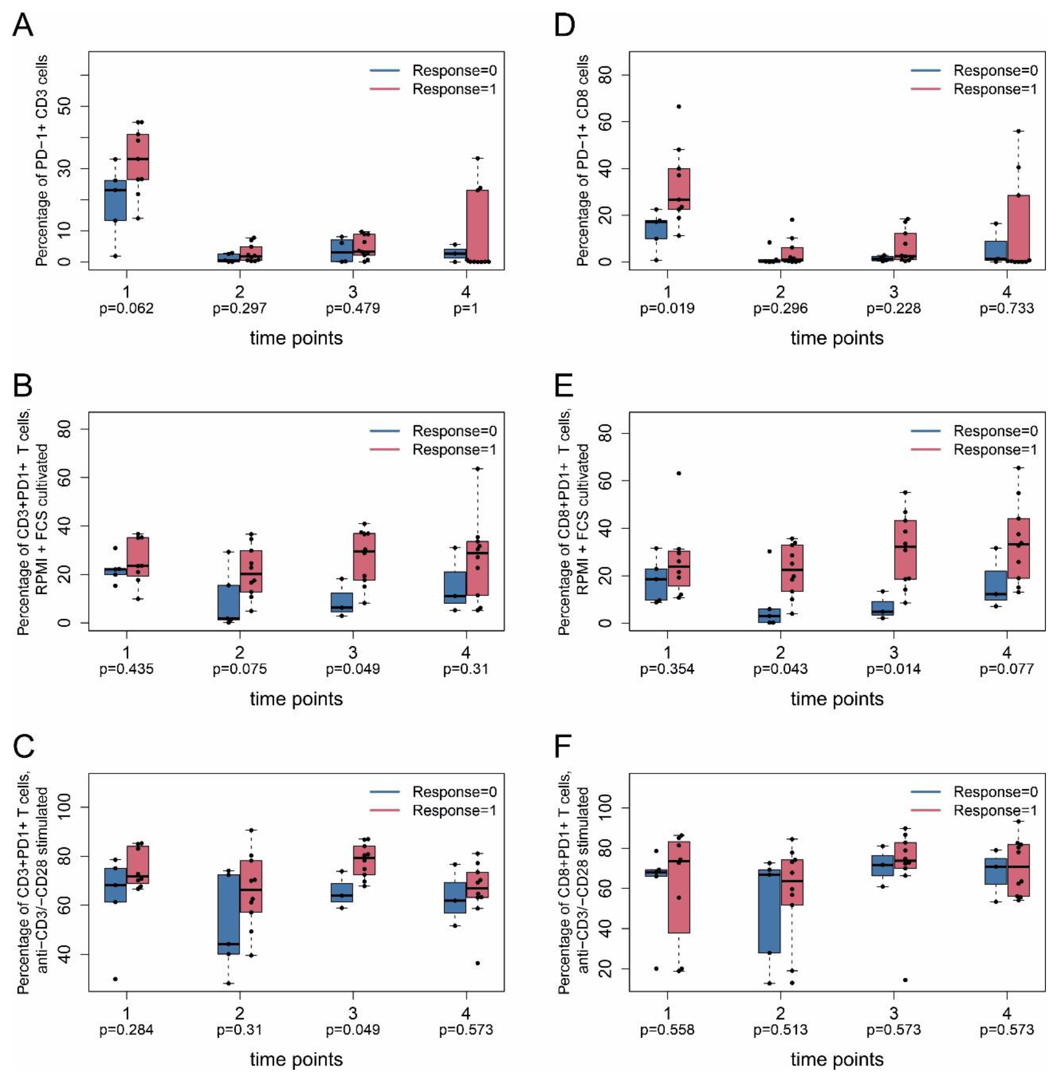 Ijms 22 08017 g002 550